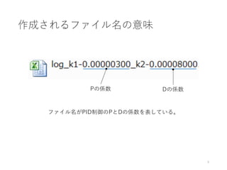 作成されるファイル名の意味
ファイル名がPID制御のPとDの係数を表している。
8
Pの係数 Dの係数
 