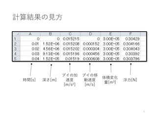 計算結果の見方
9
時間[s] 深さ[m]
ブイの加
速度
[m/s2]
ブイの移
動速度
[m/s]
体積変化
量[m3]
浮力[N]
 