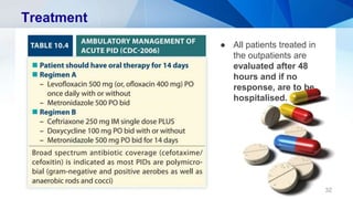 32
Treatment
● All patients treated in
the outpatients are
evaluated after 48
hours and if no
response, are to be
hospitalised.
 