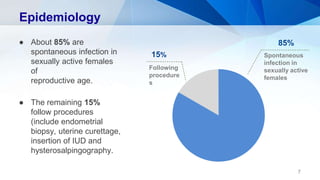 Epidemiology
7
85%
15%
Following
procedure
s
Spontaneous
infection in
sexually active
females
● About 85% are
spontaneous infection in
sexually active females
of
reproductive age.
● The remaining 15%
follow procedures
(include endometrial
biopsy, uterine curettage,
insertion of IUD and
hysterosalpingography.
 