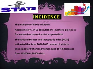 INCIDENCE
The incidence of PID is unknown.
Approximately 1 in 60 consultations in general practice is
for women less than 45 yrs for suspected PID.
The National Disease and therapeutic index (NDTI)
estimated that from 2004-2013 number of visits to
physicians for PID among women aged 15-44 decreased
from 123000 to 88000 visits.
 