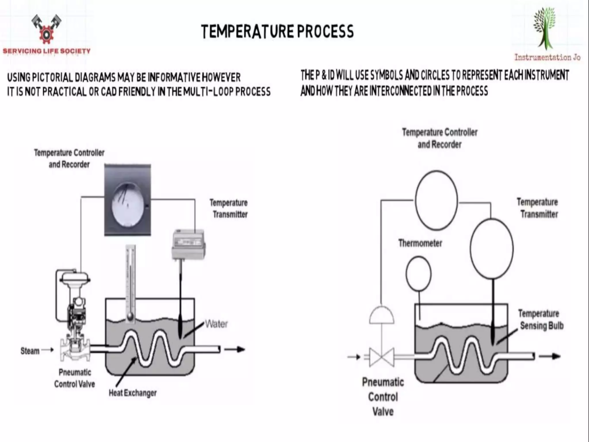 P & ID - Piping and instrumentation Diagram | PPTX