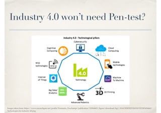 Industry 4.0 won’t need Pen-test?
Images taken from: https://www.researchgate.net/proﬁle/Fernando_Deschamps/publication/319944621/ﬁgure/download/ﬁg1/AS:613928782532631@1523383436460/
Technologies-for-industry-40.png
 