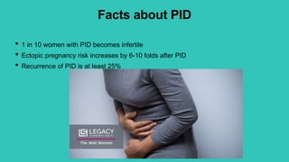 Facts about PID
• 1 in 10 women with PID becomes infertile
• Ectopic pregnancy risk increases by 6-10 folds after PID
• Recurrence of PID is at least 25%
 