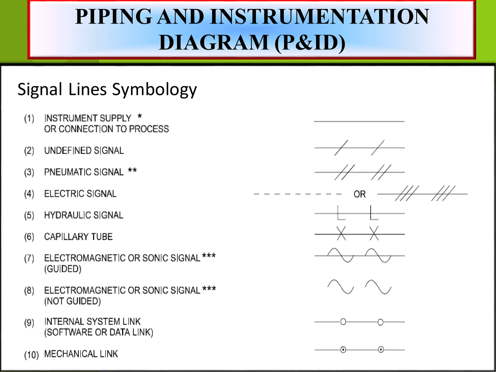 Piping and Instrumentation Diagram For Prosess Engineer | PDF
