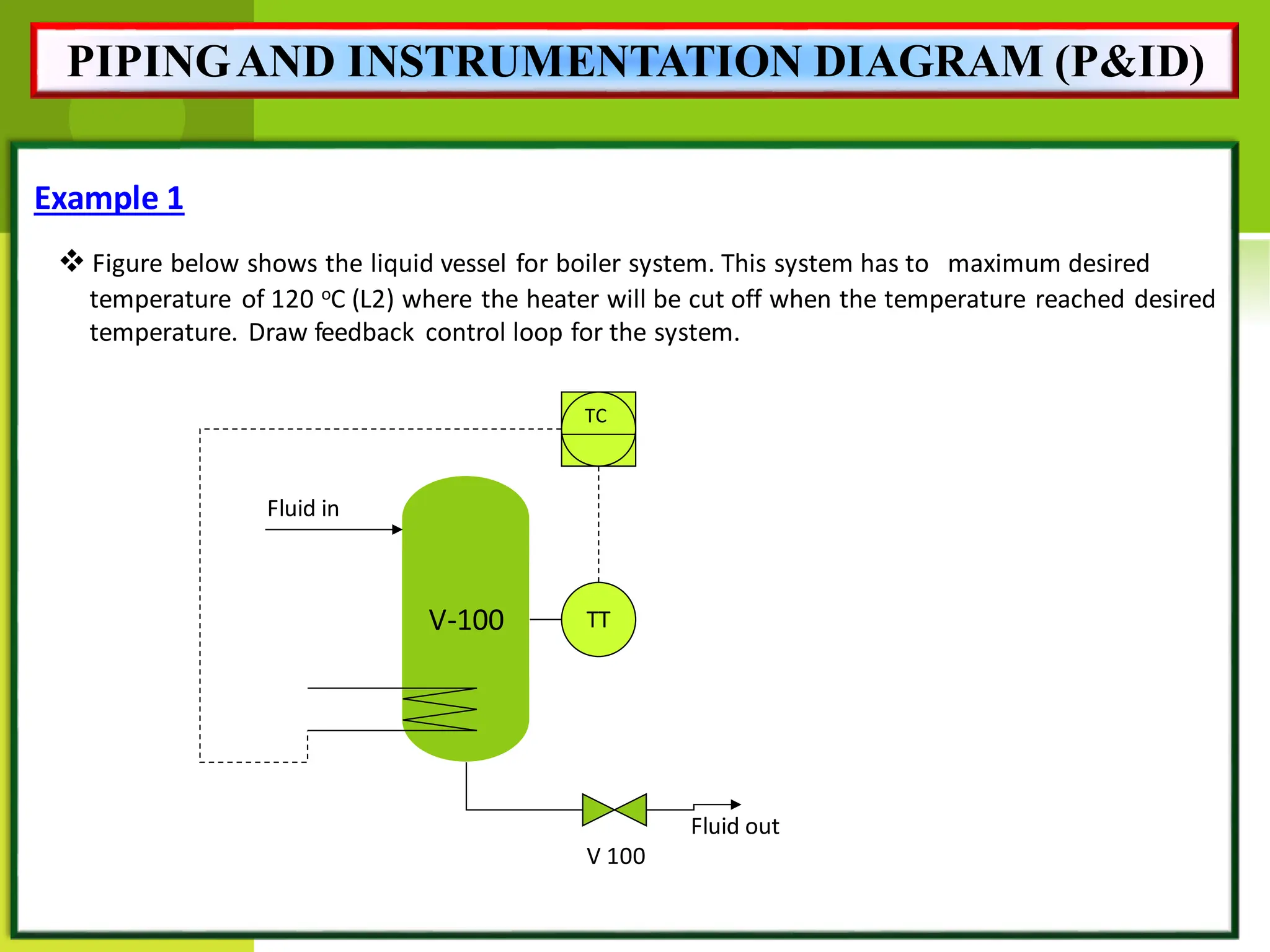 Boiler Instrumentation Examples Piping and Instrumentation Diagram For Prosess Engineer | PDF