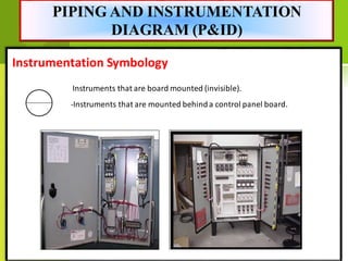 Pit Instrumentation Piping and Instrumentation Diagram For Prosess Engineer | PDF