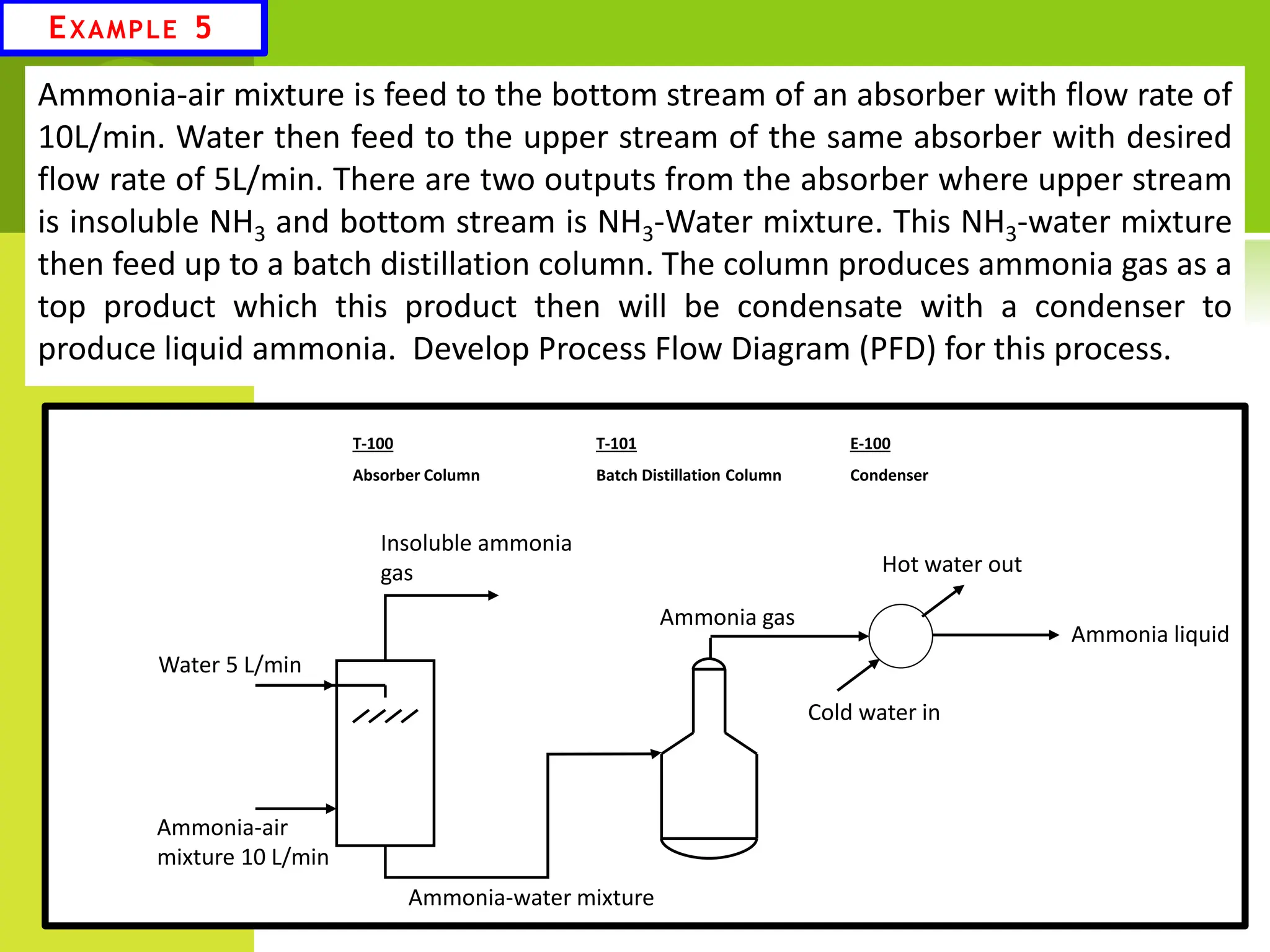 Ammonia-air mixture is feed to the bottom stream of an absorber with flow rate of
10L/min. Water then feed to the upper stream of the same absorber with desired
flow rate of 5L/min. There are two outputs from the absorber where upper stream
is insoluble NH3 and bottom stream is NH3-Water mixture. This NH3-water mixture
then feed up to a batch distillation column. The column produces ammonia gas as a
top product which this product then will be condensate with a condenser to
produce liquid ammonia. Develop Process Flow Diagram (PFD) for this process.
EXAMPLE 5
Water 5 L/min
Ammonia-air
mixture 10 L/min
Insoluble ammonia
gas
Ammonia-water mixture
Ammonia gas
Cold water in
Hot water out
Ammonia liquid
T-100
Absorber Column
T-101
Batch Distillation Column
E-100
Condenser
 