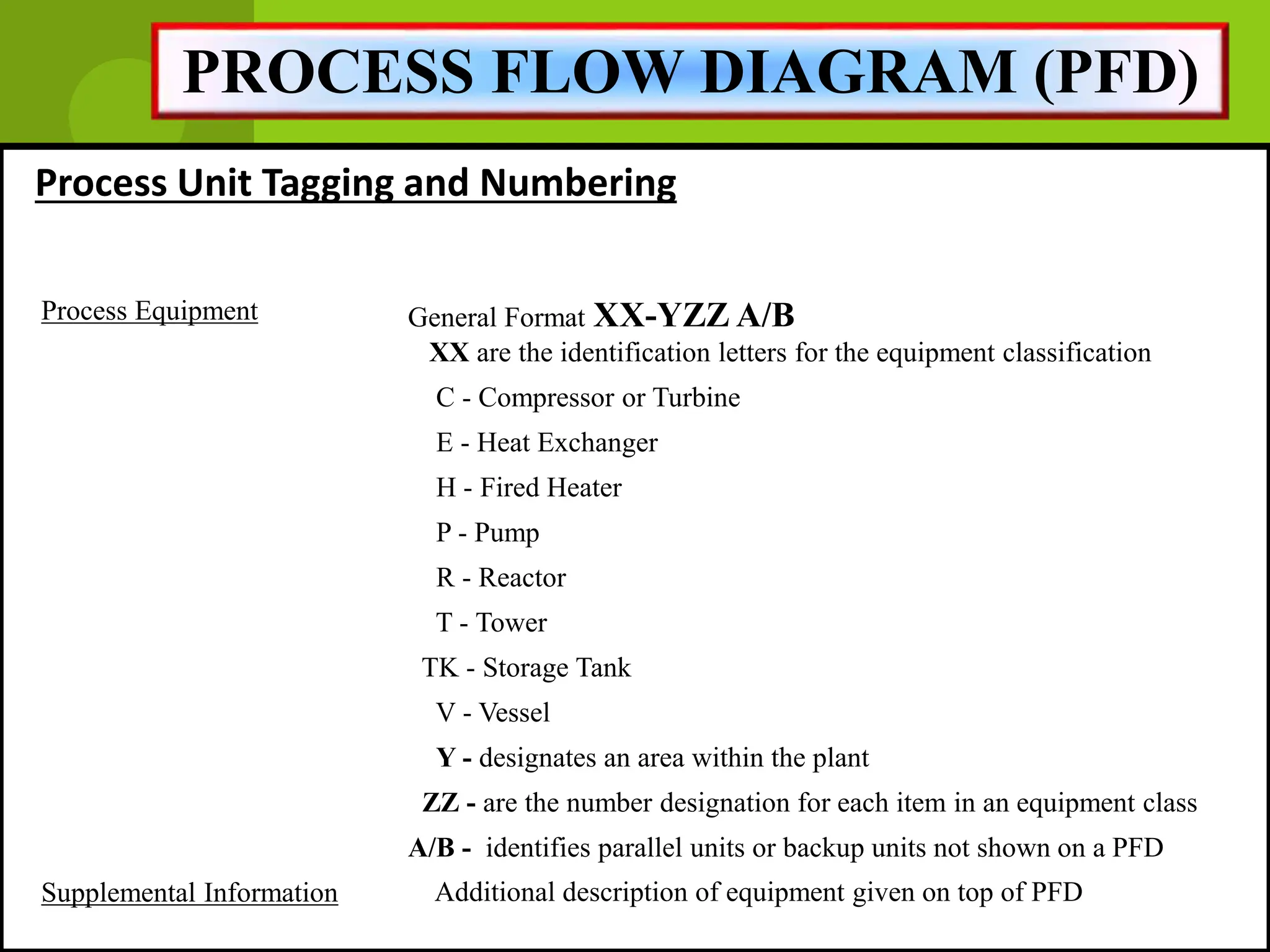 Process Equipment General Format XX-YZZ A/B
XX are the identification letters for the equipment classification
C - Compressor or Turbine
E - Heat Exchanger
H - Fired Heater
P - Pump
R - Reactor
T - Tower
TK - Storage Tank
V - Vessel
Y - designates an area within the plant
ZZ - are the number designation for each item in an equipment class
A/B - identifies parallel units or backup units not shown on a PFD
Supplemental Information Additional description of equipment given on top of PFD
Process Unit Tagging and Numbering
PROCESS FLOW DIAGRAM (PFD)
 