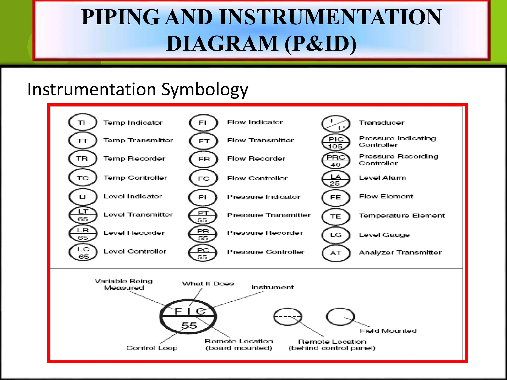 Instrumentation Symbology
PIPING AND INSTRUMENTATION
DIAGRAM (P&ID)
 