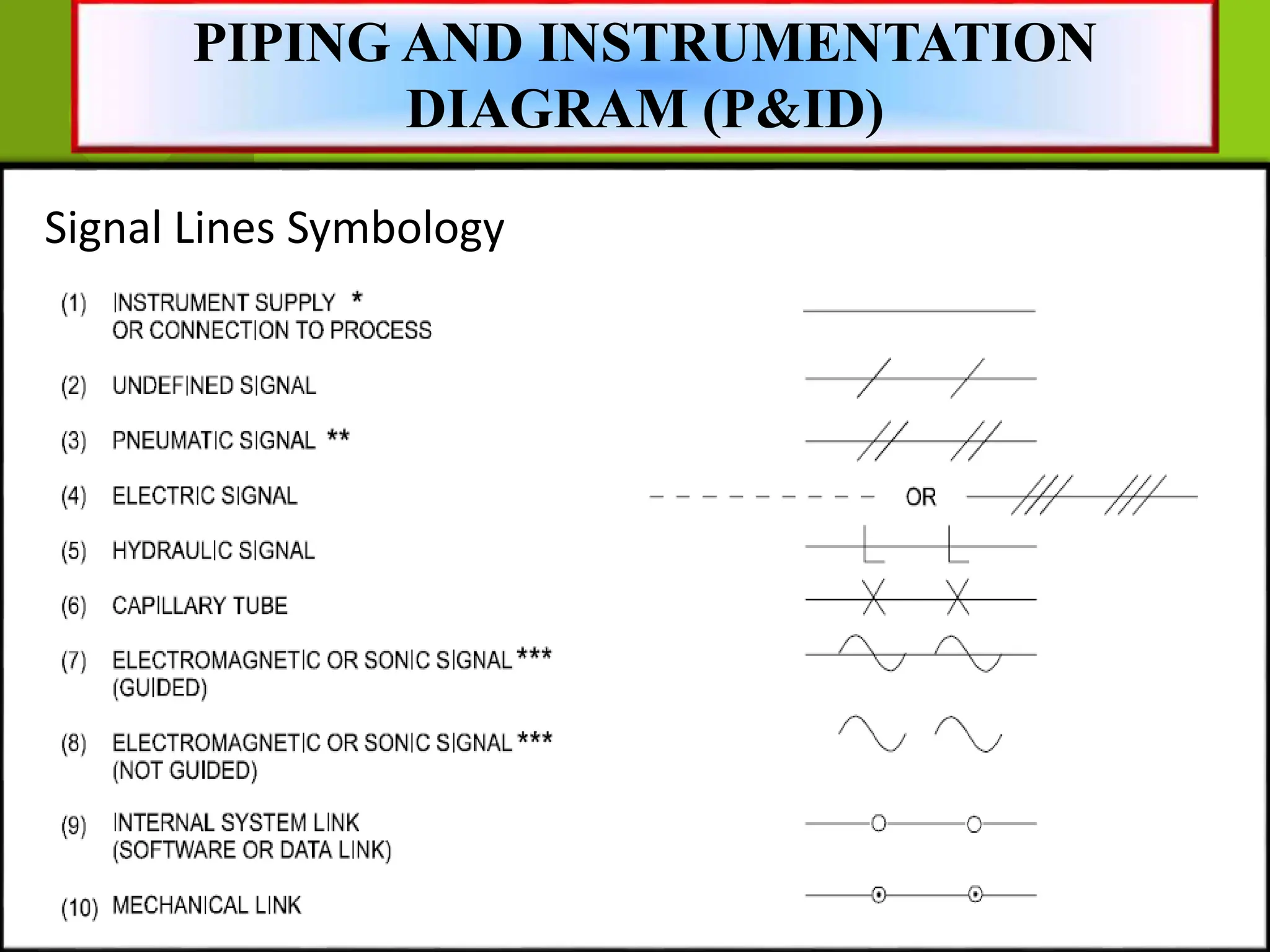Signal Lines Symbology
PIPING AND INSTRUMENTATION
DIAGRAM (P&ID)
 