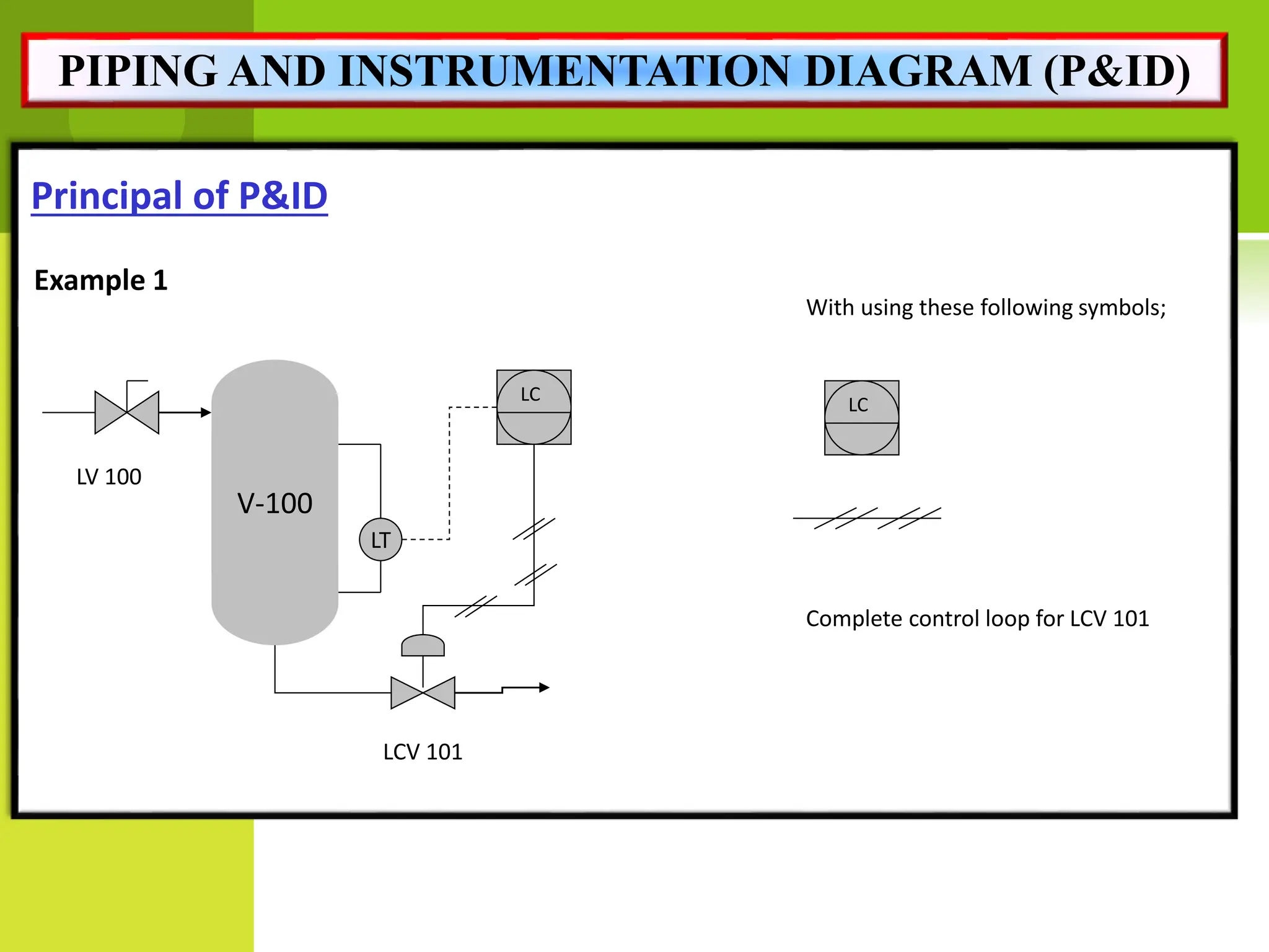 With using these following symbols;
Complete control loop for LCV 101
Principal of P&ID
Example 1
V-100
LCV 101
LV 100
LC
LC
LT
PIPING AND INSTRUMENTATION DIAGRAM (P&ID)
 