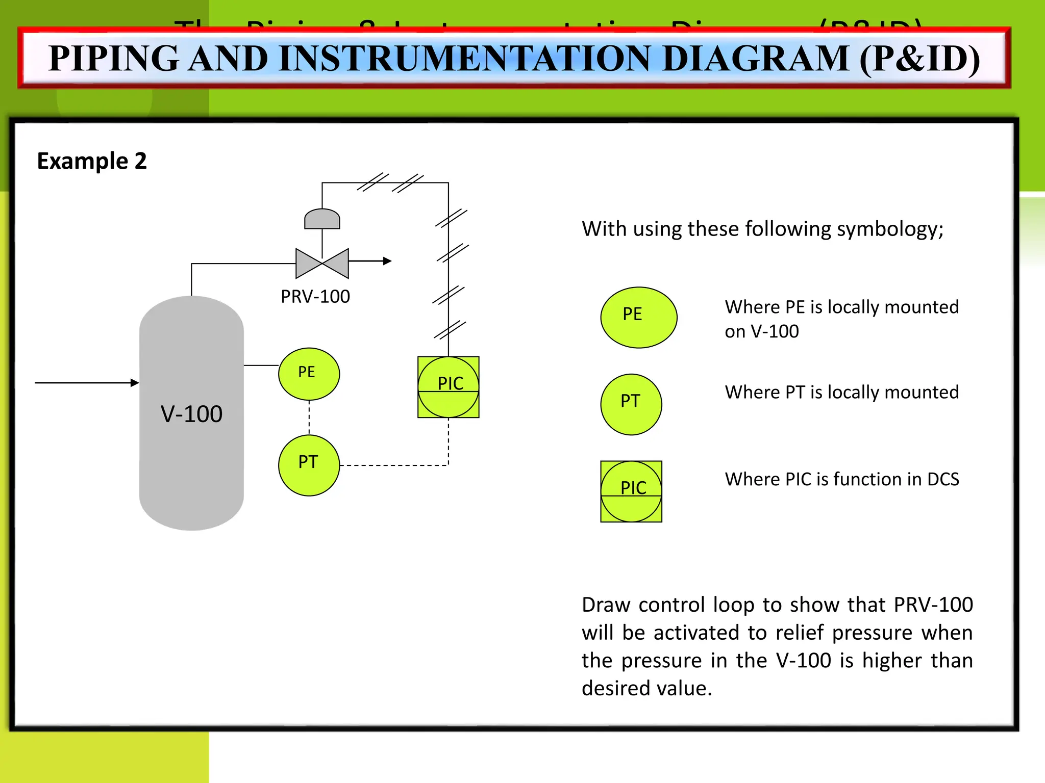 With using these following symbology;
Draw control loop to show that PRV-100
will be activated to relief pressure when
the pressure in the V-100 is higher than
desired value.
Example 2
V-100
PT Where PT is locally mounted
Where PIC is function in DCS
PRV-100
PT
PIC
PIC
PE Where PE is locally mounted
on V-100
PE
The Piping & Instrumentation Diagram (P&ID)
Sometimes also known as Process & Instrumentation Diagram
PIPING AND INSTRUMENTATION DIAGRAM (P&ID)
 