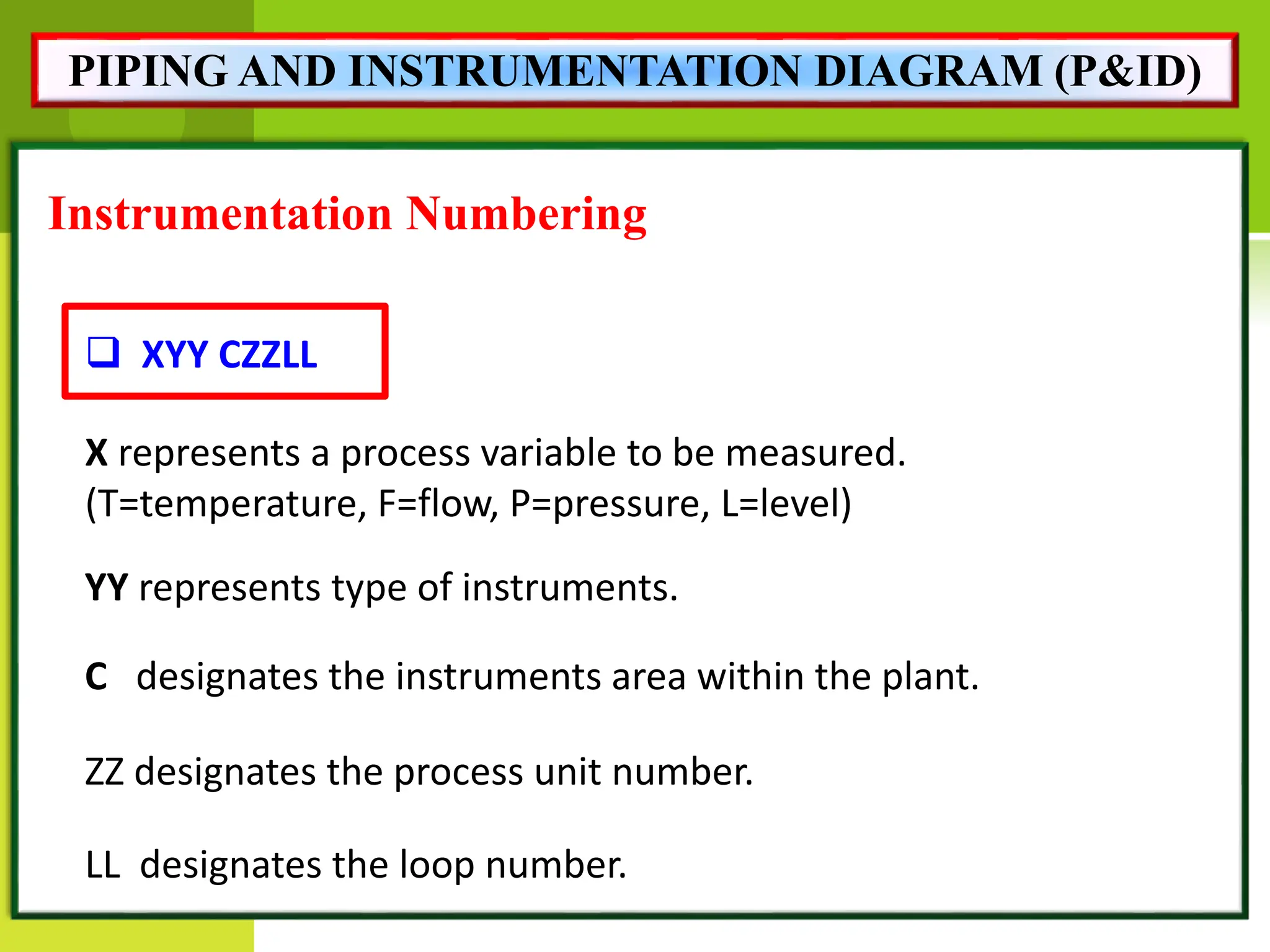 Instrumentation Numbering
 XYY CZZLL
X represents a process variable to be measured.
(T=temperature, F=flow, P=pressure, L=level)
YY represents type of instruments.
C designates the instruments area within the plant.
ZZ designates the process unit number.
LL designates the loop number.
PIPING AND INSTRUMENTATION DIAGRAM (P&ID)
 