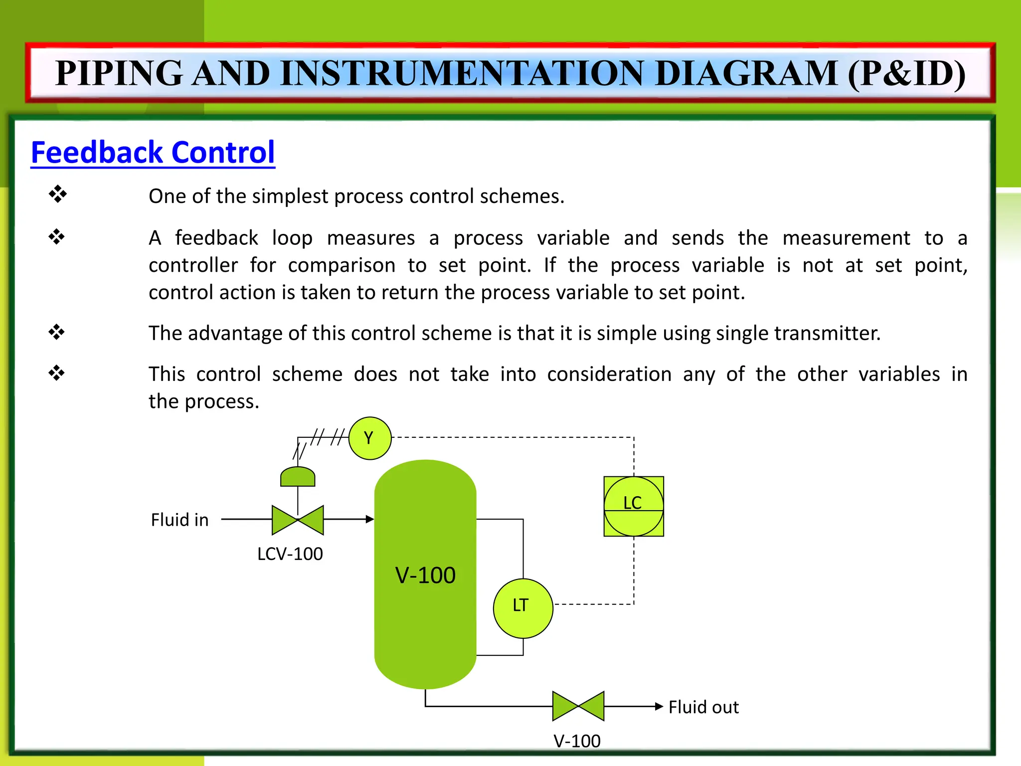 Feedback Control
 One of the simplest process control schemes.
 A feedback loop measures a process variable and sends the measurement to a
controller for comparison to set point. If the process variable is not at set point,
control action is taken to return the process variable to set point.
 The advantage of this control scheme is that it is simple using single transmitter.
 This control scheme does not take into consideration any of the other variables in
the process.
V-100
LCV-100
LC
V-100
Fluid in
Fluid out
LT
Y
PIPING AND INSTRUMENTATION DIAGRAM (P&ID)
 