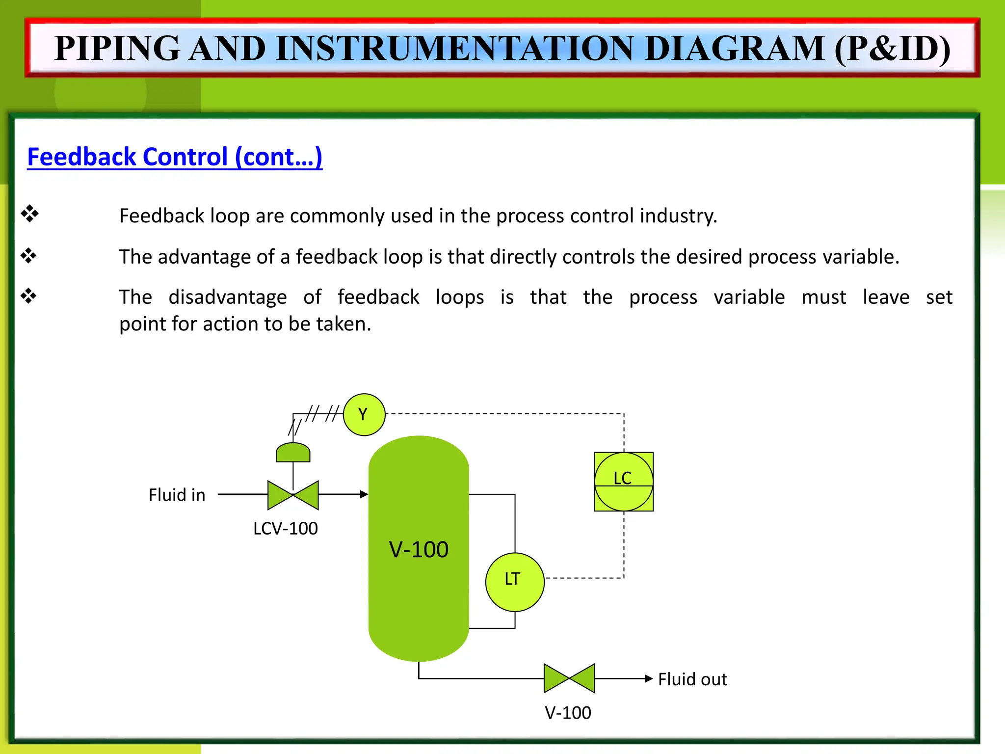 Feedback Control (cont…)
 Feedback loop are commonly used in the process control industry.
 The advantage of a feedback loop is that directly controls the desired process variable.
 The disadvantage of feedback loops is that the process variable must leave set
point for action to be taken.
V-100
LCV-100
LC
V-100
Fluid in
Fluid out
LT
Y
PIPING AND INSTRUMENTATION DIAGRAM (P&ID)
 