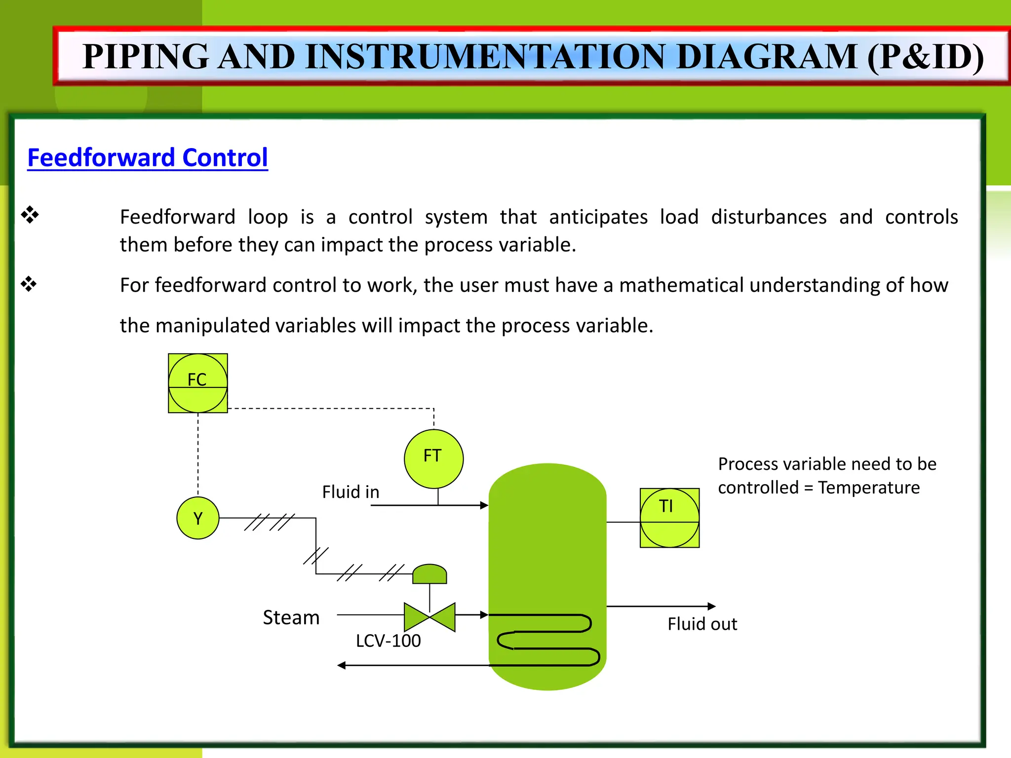 Feedforward Control
 Feedforward loop is a control system that anticipates load disturbances and controls
them before they can impact the process variable.
 For feedforward control to work, the user must have a mathematical understanding of how
the manipulated variables will impact the process variable.
LCV-100
FT
FC
Y
Steam
TI
Process variable need to be
controlled = Temperature
Fluid in
Fluid out
PIPING AND INSTRUMENTATION DIAGRAM (P&ID)
 