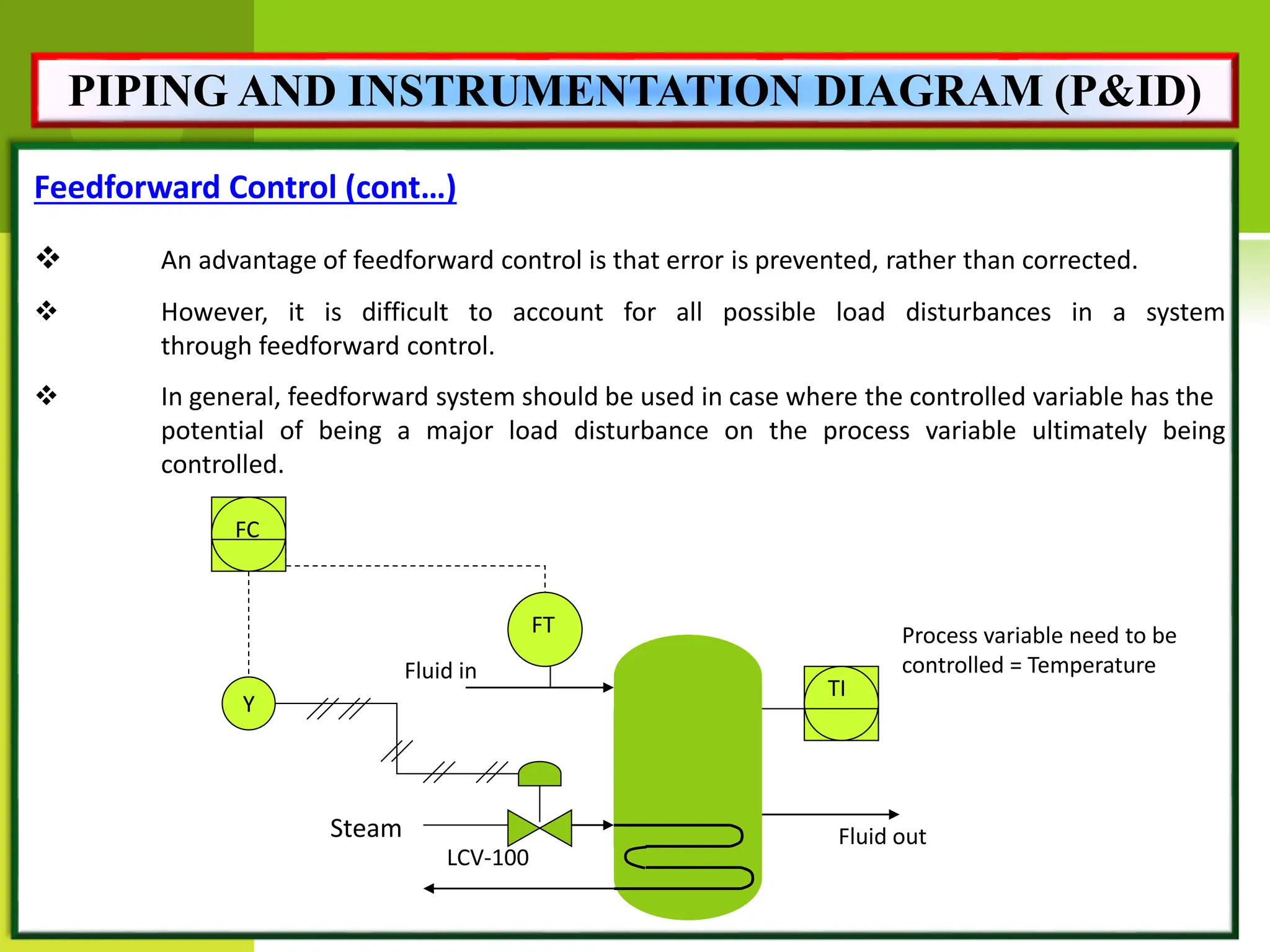 Feedforward Control (cont…)
 An advantage of feedforward control is that error is prevented, rather than corrected.
 However, it is difficult to account for all possible load disturbances in a system
through feedforward control.
 In general, feedforward system should be used in case where the controlled variable has the
potential of being a major load disturbance on the process variable ultimately being
controlled.
LCV-100
FT
FC
Y
Steam
TI
Process variable need to be
controlled = Temperature
Fluid in
Fluid out
PIPING AND INSTRUMENTATION DIAGRAM (P&ID)
 