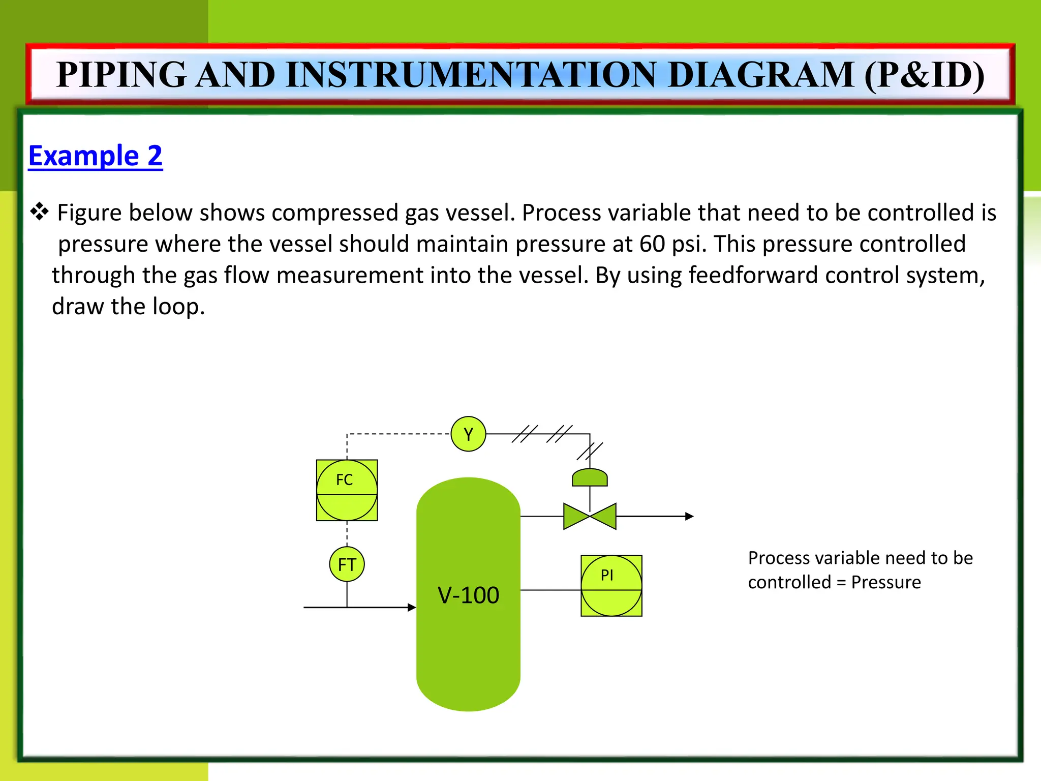 Example 2
 Figure below shows compressed gas vessel. Process variable that need to be controlled is
pressure where the vessel should maintain pressure at 60 psi. This pressure controlled
through the gas flow measurement into the vessel. By using feedforward control system,
draw the loop.
V-100
FT Process variable need to be
controlled = Pressure
FC
Y
PI
PIPING AND INSTRUMENTATION DIAGRAM (P&ID)
 