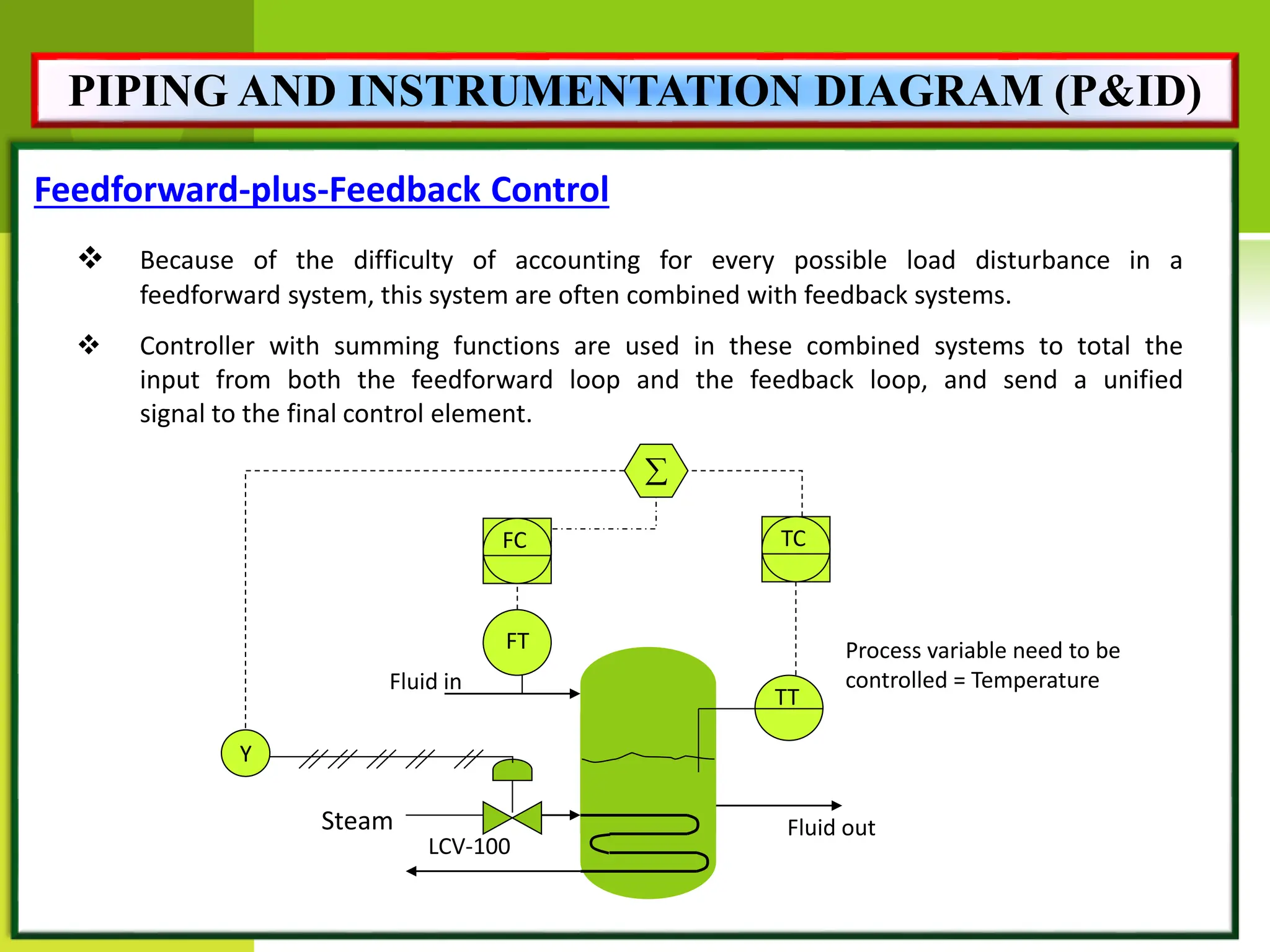 Feedforward-plus-Feedback Control
 Because of the difficulty of accounting for every possible load disturbance in a
feedforward system, this system are often combined with feedback systems.
 Controller with summing functions are used in these combined systems to total the
input from both the feedforward loop and the feedback loop, and send a unified
signal to the final control element.
LCV-100
FT
FC
Y
Steam
TT
Process variable need to be
controlled = Temperature
Fluid in
Fluid out
TC

PIPING AND INSTRUMENTATION DIAGRAM (P&ID)
 