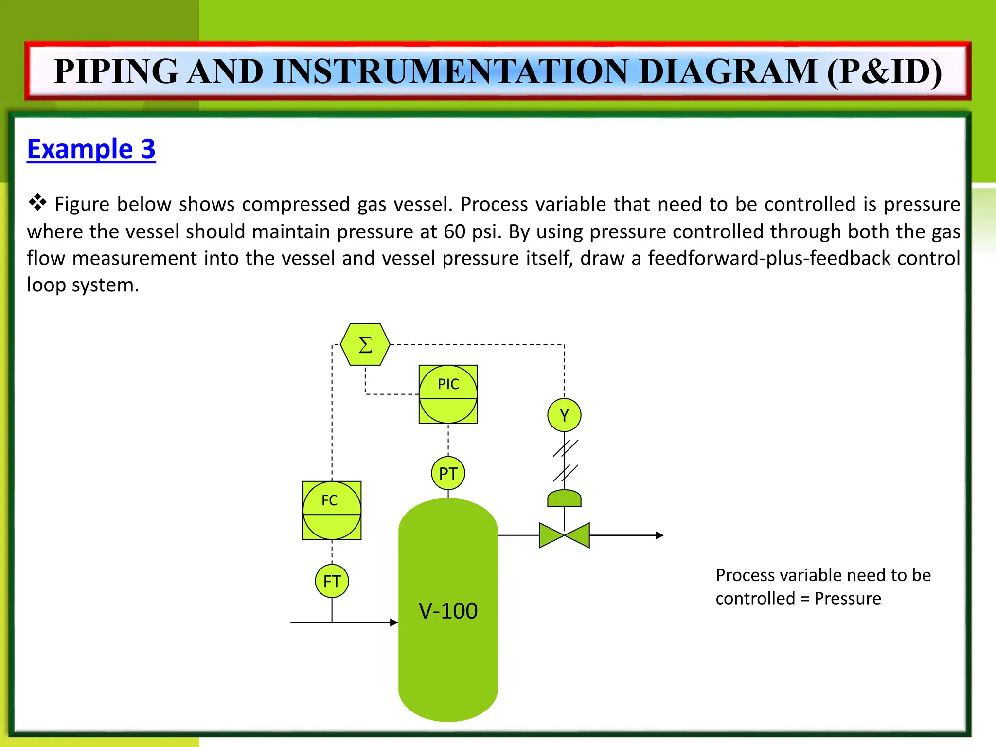 Example 3
 Figure below shows compressed gas vessel. Process variable that need to be controlled is pressure
where the vessel should maintain pressure at 60 psi. By using pressure controlled through both the gas
flow measurement into the vessel and vessel pressure itself, draw a feedforward-plus-feedback control
loop system.
V-100
FT Process variable need to be
controlled = Pressure
FC
Y
PT

PIC
PIPING AND INSTRUMENTATION DIAGRAM (P&ID)
 