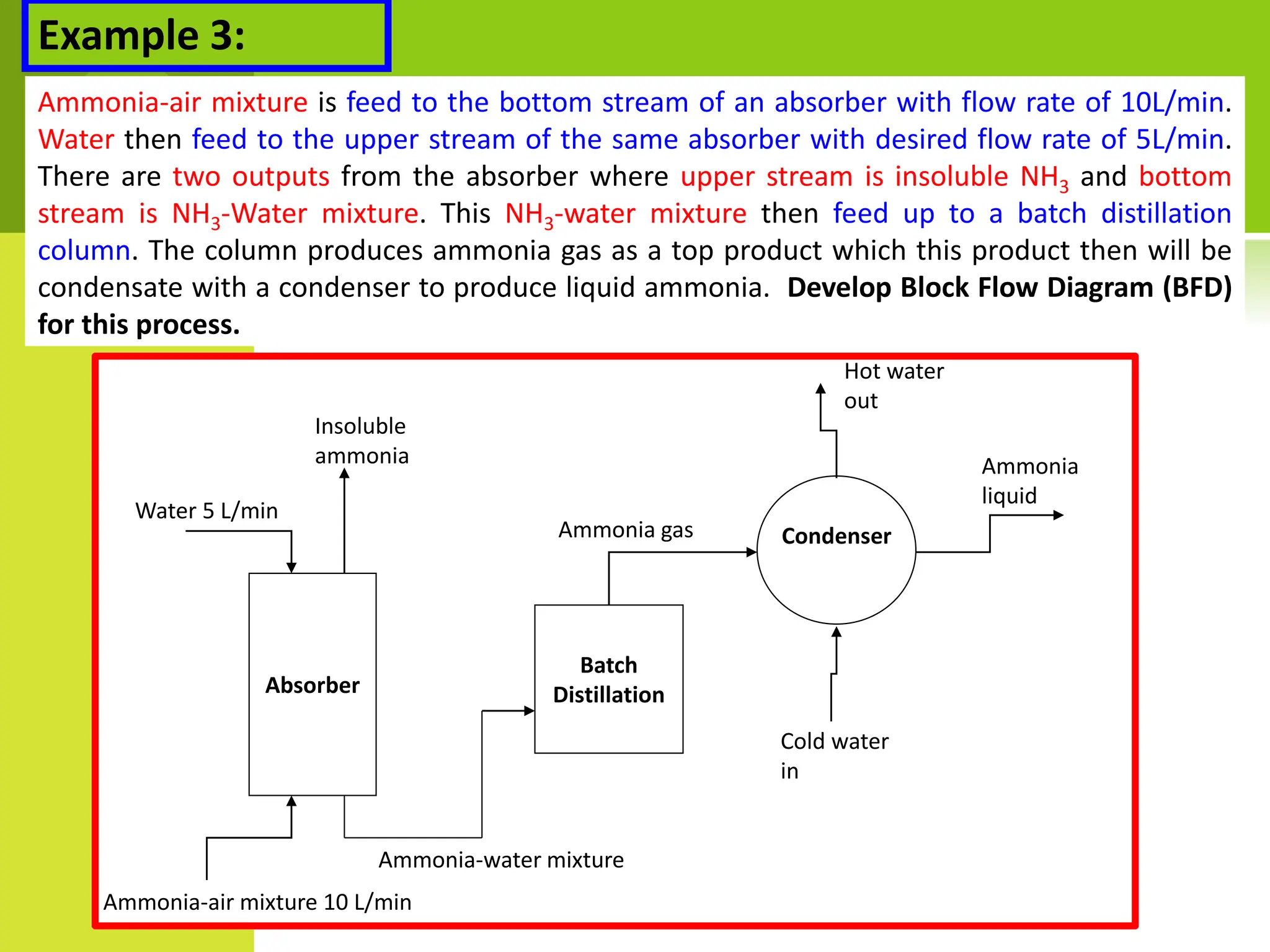 Ammonia-air mixture is feed to the bottom stream of an absorber with flow rate of 10L/min.
Water then feed to the upper stream of the same absorber with desired flow rate of 5L/min.
There are two outputs from the absorber where upper stream is insoluble NH3 and bottom
stream is NH3-Water mixture. This NH3-water mixture then feed up to a batch distillation
column. The column produces ammonia gas as a top product which this product then will be
condensate with a condenser to produce liquid ammonia. Develop Block Flow Diagram (BFD)
for this process.
Example 3:
Absorber
Batch
Distillation
Water 5 L/min
Ammonia-air mixture 10 L/min
Insoluble
ammonia
Ammonia-water mixture
Ammonia gas
Cold water
in
Hot water
out
Ammonia
liquid
Condenser
 