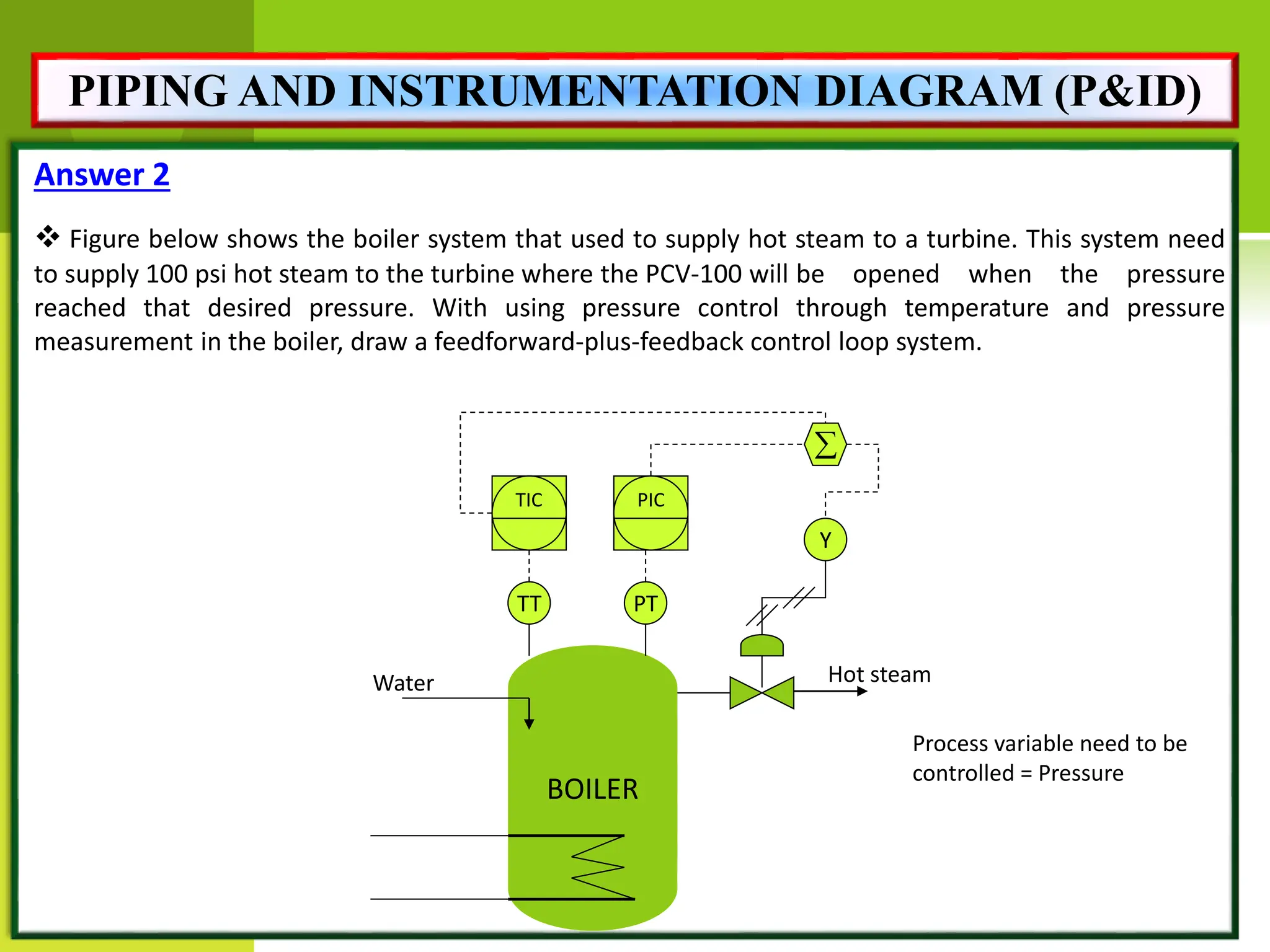 Answer 2
BOILER
TT
Process variable need to be
controlled = Pressure
TIC
Y
Water Hot steam
PIC
 Figure below shows the boiler system that used to supply hot steam to a turbine. This system need
to supply 100 psi hot steam to the turbine where the PCV-100 will be opened when the pressure
reached that desired pressure. With using pressure control through temperature and pressure
measurement in the boiler, draw a feedforward-plus-feedback control loop system.
PT

PIPING AND INSTRUMENTATION DIAGRAM (P&ID)
 
