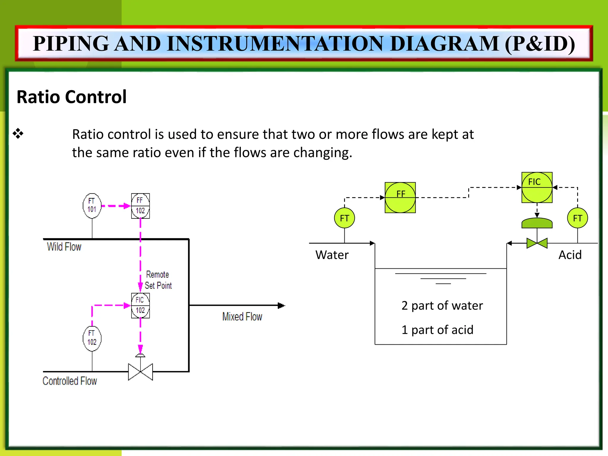 Ratio Control
 Ratio control is used to ensure that two or more flows are kept at
the same ratio even if the flows are changing.
Water Acid
2 part of water
1 part of acid
FT
FT
FF
FIC
PIPING AND INSTRUMENTATION DIAGRAM (P&ID)
 
