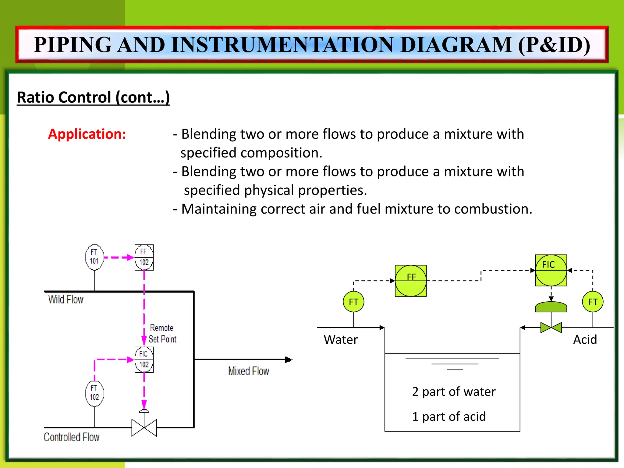 Ratio Control (cont…)
Application: - Blending two or more flows to produce a mixture with
specified composition.
- Blending two or more flows to produce a mixture with
specified physical properties.
- Maintaining correct air and fuel mixture to combustion.
Water Acid
2 part of water
1 part of acid
FT
FT
FF
FIC
PIPING AND INSTRUMENTATION DIAGRAM (P&ID)
 
