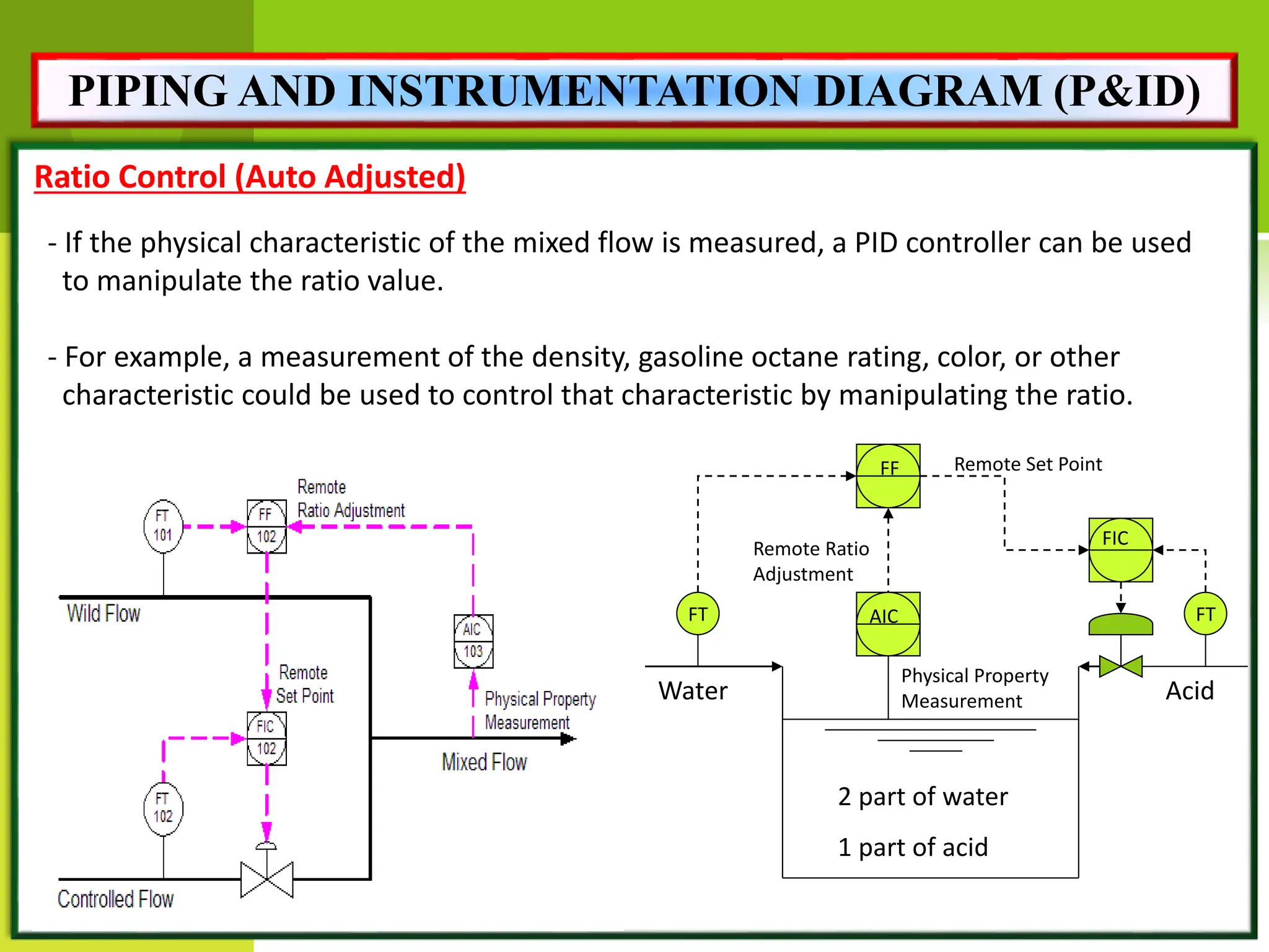 Ratio Control (Auto Adjusted)
- If the physical characteristic of the mixed flow is measured, a PID controller can be used
to manipulate the ratio value.
- For example, a measurement of the density, gasoline octane rating, color, or other
characteristic could be used to control that characteristic by manipulating the ratio.
Water Acid
2 part of water
1 part of acid
FT
FT
FF
FIC
AIC
Remote Ratio
Adjustment
Remote Set Point
Physical Property
Measurement
PIPING AND INSTRUMENTATION DIAGRAM (P&ID)
 