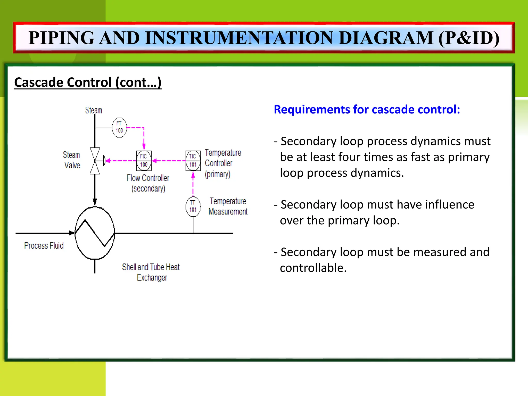 Cascade Control (cont…)
Requirements for cascade control:
- Secondary loop process dynamics must
be at least four times as fast as primary
loop process dynamics.
- Secondary loop must have influence
over the primary loop.
- Secondary loop must be measured and
controllable.
PIPING AND INSTRUMENTATION DIAGRAM (P&ID)
 