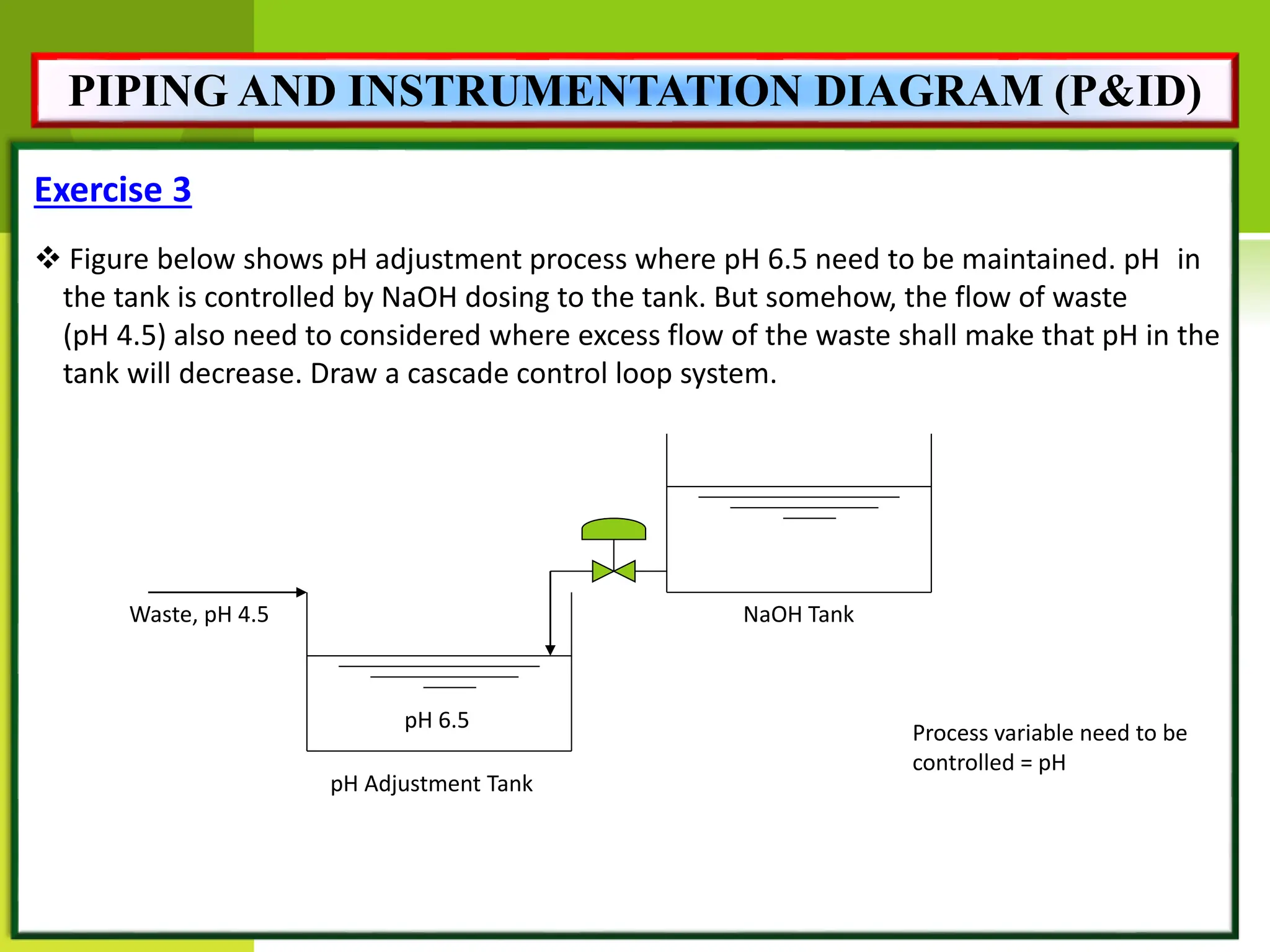 Exercise 3
 Figure below shows pH adjustment process where pH 6.5 need to be maintained. pH in
the tank is controlled by NaOH dosing to the tank. But somehow, the flow of waste
(pH 4.5) also need to considered where excess flow of the waste shall make that pH in the
tank will decrease. Draw a cascade control loop system.
Process variable need to be
controlled = pH
NaOH Tank
pH Adjustment Tank
Waste, pH 4.5
pH 6.5
PIPING AND INSTRUMENTATION DIAGRAM (P&ID)
 