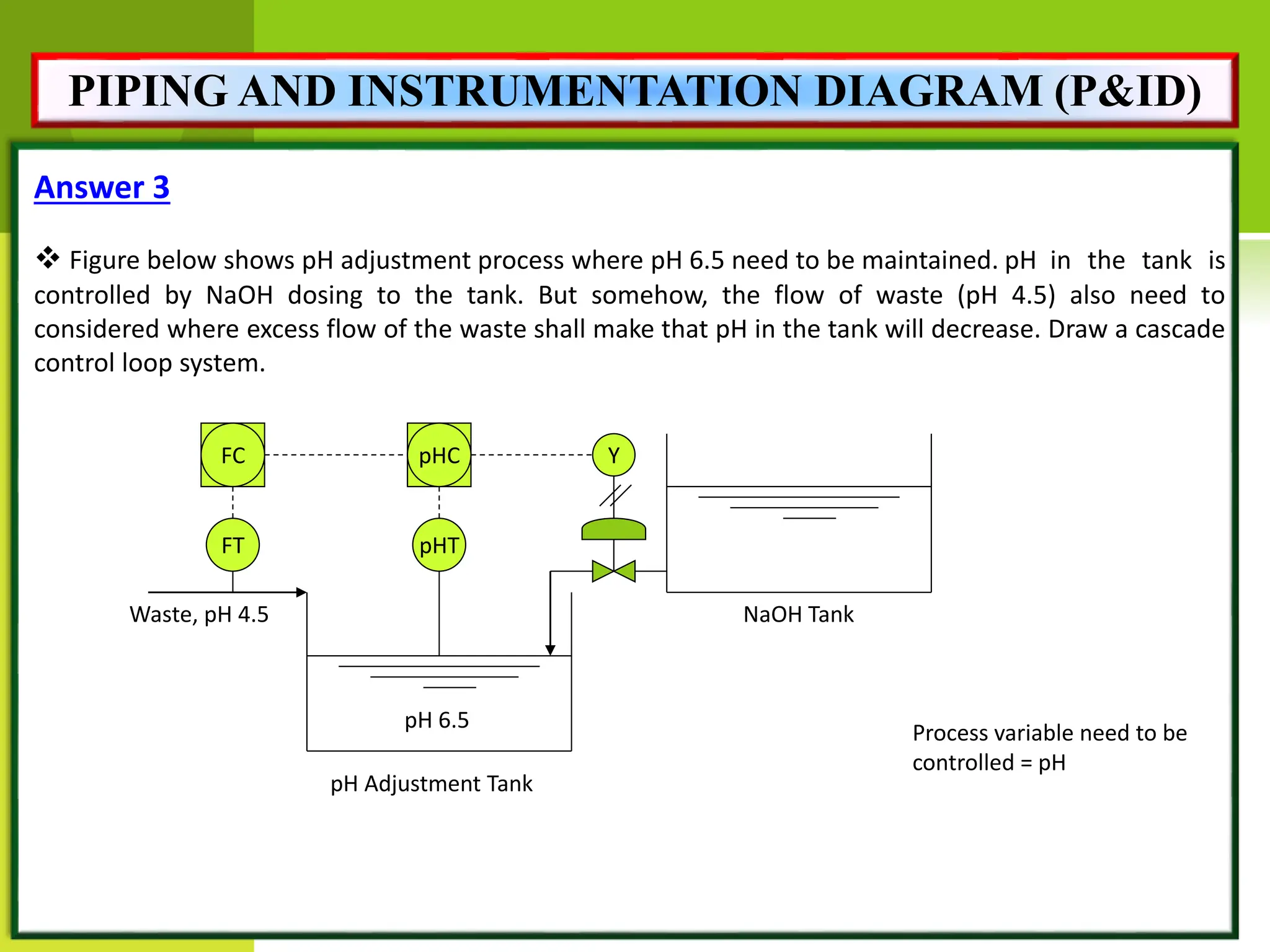 Answer 3
 Figure below shows pH adjustment process where pH 6.5 need to be maintained. pH in the tank is
controlled by NaOH dosing to the tank. But somehow, the flow of waste (pH 4.5) also need to
considered where excess flow of the waste shall make that pH in the tank will decrease. Draw a cascade
control loop system.
Process variable need to be
controlled = pH
pHT
FT
pHC
FC Y
NaOH Tank
pH Adjustment Tank
Waste, pH 4.5
pH 6.5
PIPING AND INSTRUMENTATION DIAGRAM (P&ID)
 