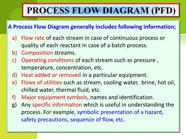 Piping and Instrumentation drawings basics | PPT