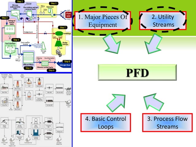 Piping and Instrumentation drawings basics | PPT
