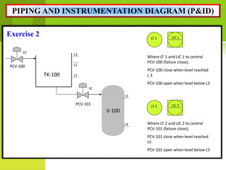 Piping and Instrumentation drawings basics PPT