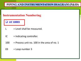 Piping and Instrumentation drawings basics PPT