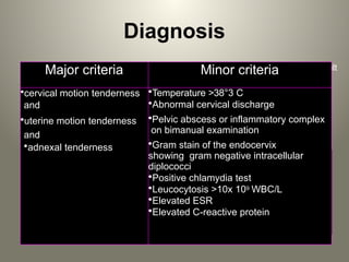 Diagnosis
Symptoms alone are not a good predictor , and clinical diagnosis alone is difficult
Major criteria Minor criteria
•cervical motion tenderness
and
•uterine motion tenderness
and
•adnexal tenderness
•Temperature >38°3 C
•Abnormal cervical discharge
•Pelvic abscess or inflammatory complex
on bimanual examination
•Gram stain of the endocervix
showing gram negative intracellular
diplococci
•Positive chlamydia test
•Leucocytosis >10x 109 WBC/L
•Elevated ESR
•Elevated C-reactive protein
 