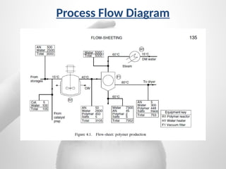 Comprehensive Overview of PFD and P&ID in Process Engineering | PPTX