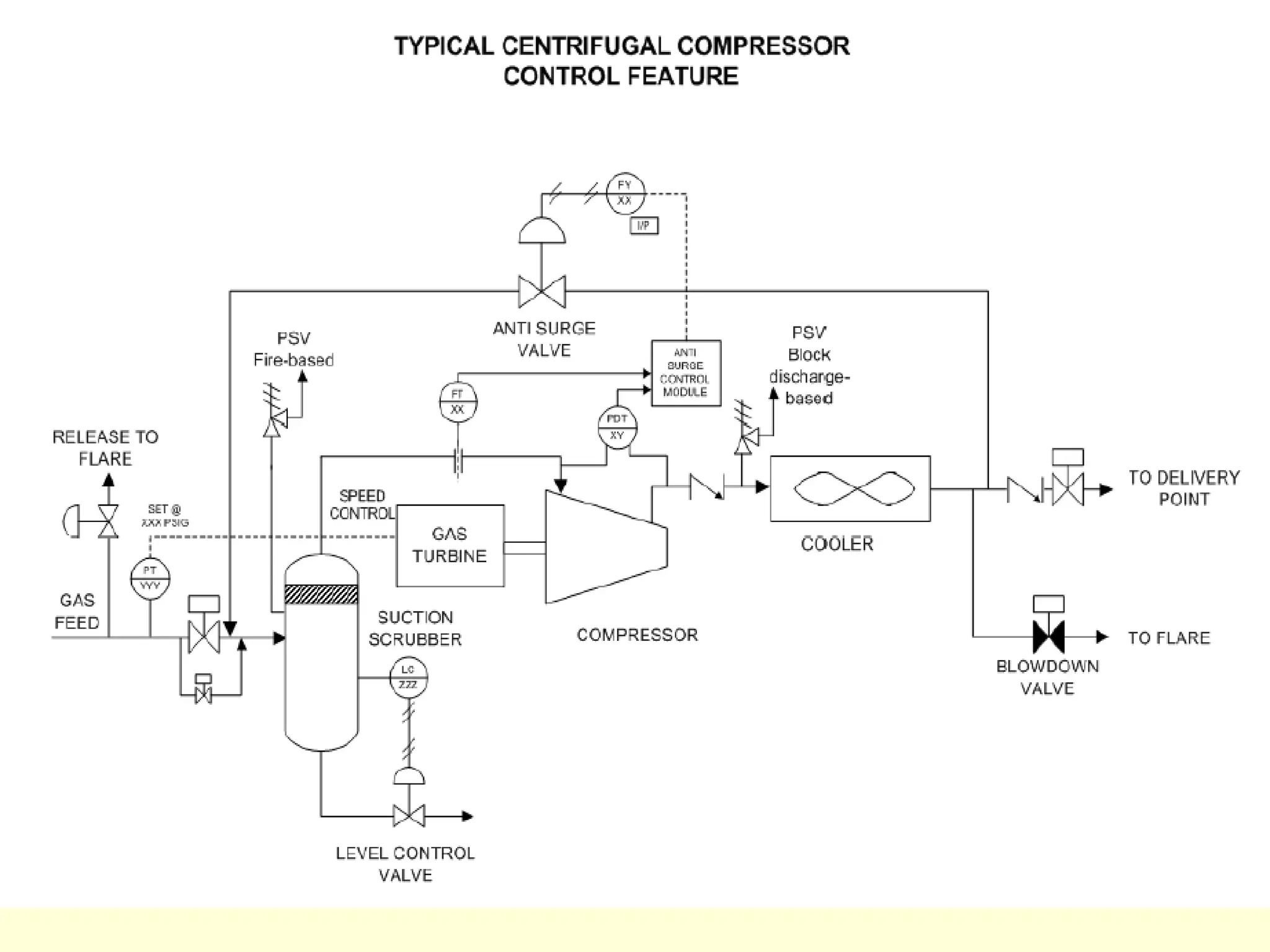 Compressor Machine Pnid P & ID-Complete.pdf | P & ID-Complete.pdf | | PDF