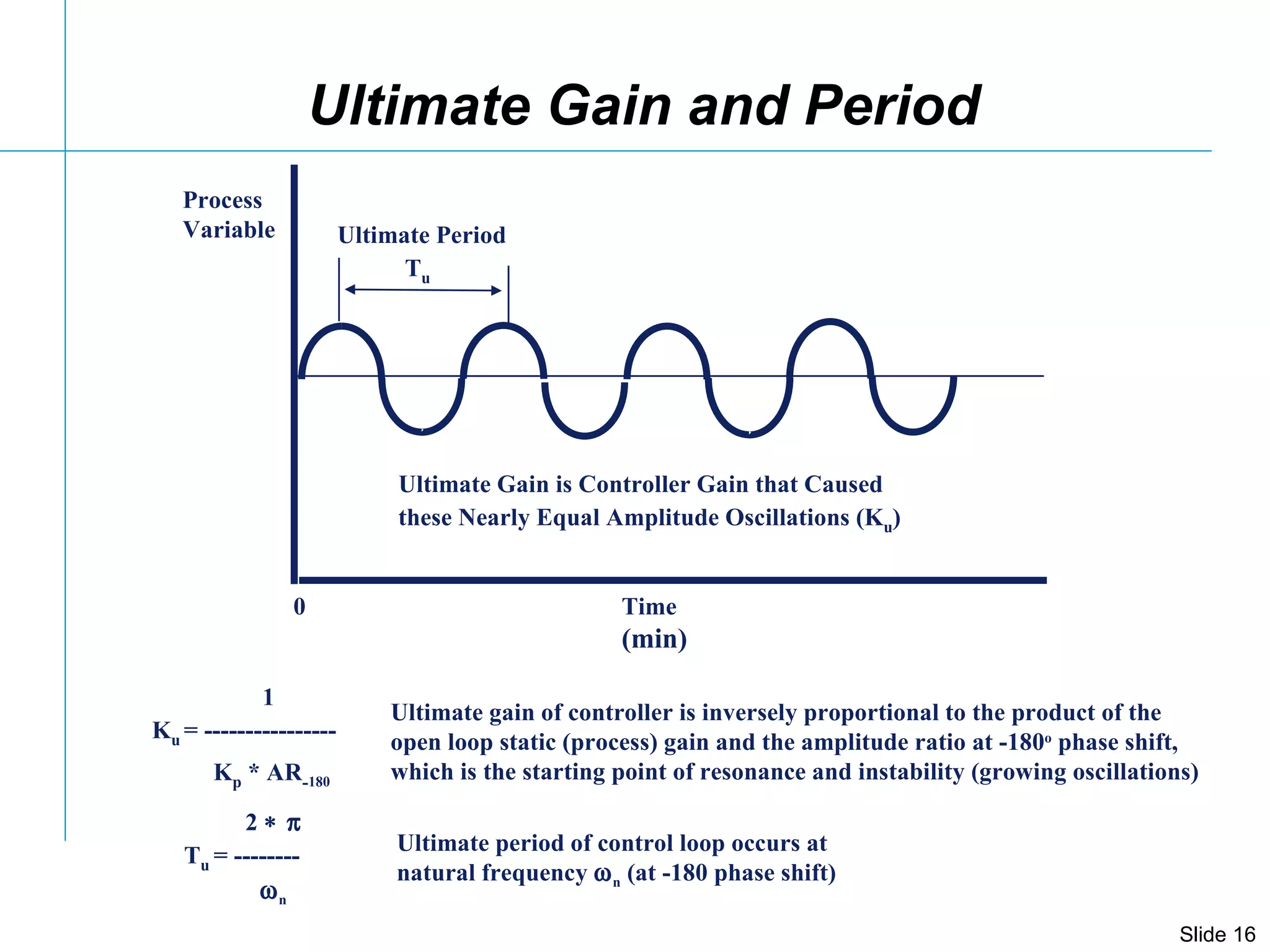 Time (min) Process Variable Ultimate Gain is Controller Gain that Caused these Nearly Equal Amplitude Oscillations (K u ) Ultimate Period T u 0 1 K u   = ----------------  K p  * AR - 180 Ultimate gain of controller is inversely proportional to the product of the  open loop static (process) gain and the amplitude ratio at -180 o  phase shift, which is the starting point of resonance and instability (growing oscillations) 2   T u  = --------  n Ultimate period of control loop occurs at  natural frequency   n  (at -180 phase shift) Ultimate Gain and Period 