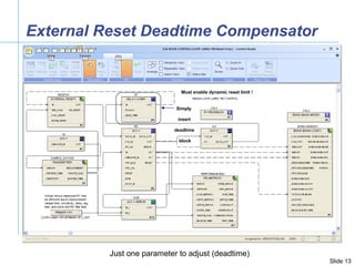 External Reset Deadtime Compensator Simply   insert  deadtime  block Must enable dynamic reset limit ! Just one parameter to adjust (deadtime) 