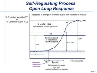 Time (seconds) % Controlled Variable (CV)  or % Controller Output (CO)  CO  CV  o  p2 K p  =   CV   CO   CV CO CV Self-regulating process open loop negative feedback time constant Self-regulating process gain (%/%) Response to change in controller output with controller in manual observed  total loop deadtime Self-Regulating Process  Open Loop Response  o or Maximum speed in 4 deadtimes is critical speed 