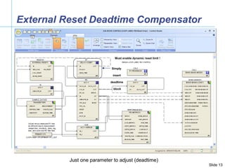 External Reset Deadtime Compensator Simply   insert  deadtime  block Must enable dynamic reset limit ! Just one parameter ...