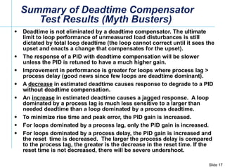 Summary of Deadtime Compensator Test Results (Myth Busters)  <ul><li>Deadtime is not eliminated by a deadtime compensator....