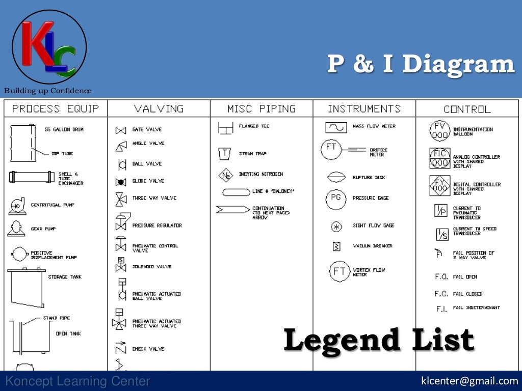 Piping & Instrument Diagram
