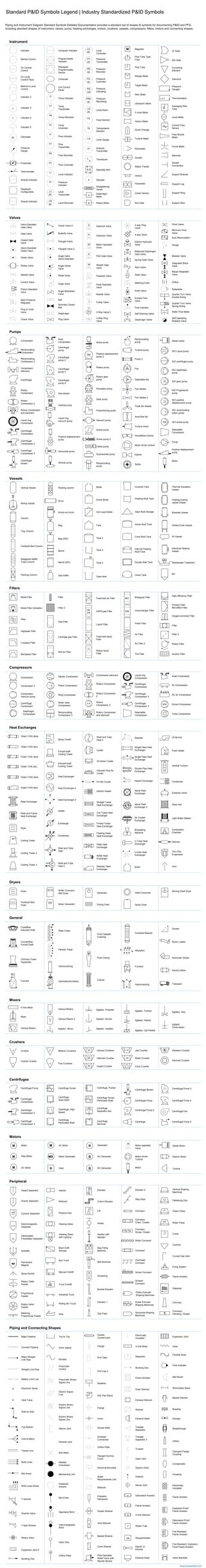 Compressor
Reciprocating
Compressor
Reciprocating
Compressor 2
Compressor
silencers
Centrifugal
Rotary
Compressor
Rotary
Compressor 2
Rotory Compressor
and silencers
Liquid ring
Compressor
T
Centrifugal
Compressor
Centrifugal
Compressor 2
Centrifugal
Compressor 3
Centrifugal
blower
Selectable
Compressor
Axial
Compressor
Pump
Centrifugal
pump
Centrifugal
pump 2
Centrifugal
pump 3
Centrifugal
pump 4
Gas blower
Vertical pump
Liquid ring
vacuum pump
Positive displacement
pump
Horizontal pump
Vertical pump
Sump pump
Positive displacement
pump 2
Rotary pump
Rotary gear
pump
Peristaltic pump
Gear pump
Proportioning pump
Vacuum pump
Screw pump
Screw pump 2
Cavity pump
Submersible pump
Reciprocating
pump
Positive displacement
pump
Reciprocating
pump
Turbine pump
Pump 2
Fan
Selectable fan
Fan blades
Fan blades 2
Triple fan blades
Axial flow fan
Turbine driver
Doubleflow turbine
Motor driven turbine
Ejector
Spray
Motor
ISO screw pump
ISO reciprocating
piston pump
ISO positive
displacement pump
ISO Progressive
pump
ISO gear pump
ISO diaphragm
pump
ISO centrifugal pump
ISO Liquid pump
Diesel motor
HE
PA
BIO
ION
Mode Filter
Mode Filter indication
Filter
Highpass Filter
Lowpass Filter
Bandpass Filter
Filter
Filter 2
Gas Filter
Cartridge gas Filter
Roll air Filter
Fixed bed air Filter
HEPA gas Filter
Liquid Filter
Fixed bed liquid
Filter
Rotary liquid
Filter
Biological Filter
Ionexchanger Filter
Press Filter
Air Filter
Air Filter 2
The Filter
High efficiency Filter
Primary Filter
Mid-effect Filter
Oxygen-enriched Filter
Filter
Filter 2
Rotary Filter
Suction Filter
T
Compressor
Compressor 2
Compressor,
Vacuum pump
Centrifugal
Compressor
Diaphragm
Compressor
Ejector Compressor
Piston Compressor
Ring Compressor
Roller vane
Compressor
Reciprocating
Compressor 3
Compressor silencers
Rotary Compressor
Rotary Compressor
2
Rotory
Compressor 3
Rotory Compressor
and silencers
Liquid ring
Compressor
Centrifugal
Compressor
Centrifugal
Compressor 2
Centrifugal
Compressor 3
Selectable
Compressor
Axial Compressor
Air Compressor
AC air Compressor
Screw Compressor
Turbo Compressor
In-line Mixer
Mixer
Various Mixers
Various Mixers
Various Mixers 2
Agitator, Stirrer
Agitator, Propeller
Agitator, Anchor
Agitator, Impeller
Agitator, Turbine
Agitator, Helical
Agitator, Gat Paddle
Agitator, Disc
Agitator,
Cross-beam
Crusher
Coarse Crusher
Medium Crushers
Fine Crushers
Various Crushers
Hammer Crusher
Impact Crusher
Jaw Crusher
Roller Crusher
Cone Crusher
Vibration Crusher
Hammer Crusher
Centrifugal Pump
Centrifugal
Compressor
Centrifuge Screw
Centrifuge,
Solid Shell
Centrifuge, Pusher
Centrifuge Screw,
Perforated Shell
Centrifuge,
Separator disc
Centrifugal Blower
Centrifugal Pump
Centrifugal Pump 2
T
Centrifugal
Compressor 2
Centrifugal
Compressor 3
Centrifuge, High
Speed
Centrifuge,
Perforated Shell
Centrifuge,
Skimmer
Centrifuge
Centrifugal Pump 3
Centrifugal Pump 4
Centrifugal Fan
Centrifugal Pump 5
Motor
Step Motor
AC Motor
Motor Generator
Generator
AC Generator
DC Generator
Motor-operated
Valve
Motor-driven
Turbine
Motor
DC Motor Gear
Diesel Motor
Electric Motor
Turbine
M
Impact Separator
Gravity Separator
Injector
Reducer
Elevator
Z-form Elevator
Lift
Elevator 2
Skip Hoist
Conveyor
Electromagnetic
Separator
Rupture Disc
Vertical Shaping
Machines
Pelletizing Disc
Piston Press
Electrostatic
Precipitator Separator
Cyclone Separator
Solidifier
Permanent
Magnet
Spray Nozzle
Rotary Table
Feeder
Proportional
Feeder
Rotary Valve
Feeder
Metering
Proportional Feeder
Viewing Glass
Viewing Glass
with Lighting
Back Draft
Damper
Box Truck
Manual Forklift
Truck Forklift
Industrial Truck
Rolling Bin Truck
Ship
Hoists
Aerator with
Sparger
Bag Filling
Machine
Belt Skimmer
Screening
Bucket Elevator
Elevator 1
Gas Flare
Conveyor,
Chain, Closed
Roller Conveyor
Conveyor
Overhead
Conveyor
Screw Conveyor
Scraper
Conveyor
Screw Extruder
Shaping Machines
Horizontal Shaping
Machines
Conveyor,
Screw, Closed
Conveyor,
Vibrating, Closed
Piston Extruder
Shaping Machines
Roller Press
Crane
Cyclone
Curved Gas Vent
Firing System
Flame Arrestor
Palletizer
Chimney
Major Pipeline
Connect Pipeline
Top to Top
Sonic Signal
Double
Containment
Flange
End Caps
Electrically
Insulated
In-line Mixer
Separator
Major Straight
Line Pipe Nuclear
Expansion Joint
Hose
Flexible Hose
S
H
S
D
F
S
T
DS
Straight Line Pipe
Battery Limit Line
Electronic Serial
Heat Trace
Side by Side
Top-Bottom
One-to-Many
Traced Line
Multi-Lines
Mid Arrow
Multi-Lines Elbow
Y-strainer
Diverter Valve
Y-type Strainer
Rotary Valve
Bursting Disc
Expansion Joint 2
Pneumatic
Control
Pneumatic Binary
Signal Line
Electric Signal
Line
Electric Binary
Signal Line
Electric Binary
Signal Line
Sleeve Joint
General Joint
Butt Weld
Welded
Connection
Mechanical Link
Soldered/
Solvent
Blind Disc
Spectacle Blind
Interchangeable
Blind
Open Disc
Orifice Plate
End Cap 2
Breather
Drip Pan Elbow
Flange
Union
Socket Weld
Screwed
Connection
Orifice Plate
Flanged Dummy
Cover
Electrical Bounded
Slope
Requirements Line
Reducer
Pulsation
Dampener
Duplex Strainer
Vent Silencer
Basket Strainer
Cone Strainer
Pilot Operated
Relief Valve with
Renote Sensor
Bursting Disc
Flame Arrester
Drain Silencer
Exhaust Silencer
Strainer
Exhaust Head
Triangle
Separator
Triangle
Separator 2
Tundish
Open Vent
Syphon Drain
Hydrant
Swivel Joint
Detonation Arrestor
Flame Arrestor
In-line Silencer
Steam Trap
Desuperheater
Ejector or
Eductor
Exhaust Head
Flow Indicator
Bell Mouth
Removable Spool
Basket Strainer
Breather
Damper
Breakthrough
Orifice
Clamped Flange
Coupling
Compensate
Coupling
Electrically
Insulated
Flame Arrestor
Explosion-Proof
Flame Arrestor
Detonation-Proof
Flame Arrestor
Fire-Resistant
Flame Arrestor
Fire-Resistant, Explosion-
Proof Flame Arrestor
Valve Manifold
T
T
50
TI
TT
TR
TC
LI
PI
65
LT
65
LR
65
LC
55
PT
55
PR
55
PC
105
PIC
40
PRC
25
LA
FE
TE
LG
AT
P
1
S
P X
X
S
D
R
Indicator
Behind Control
On Central
Control
On Local
Control Pane
Behind a Local
Control
Indicator 2
Indicator 3
Indicator 4
Indicator 5
Odometer
Flowmeter
Thermometer
Shared Indicator
Displayed
Configurable
Shared Indicator
Pressure
Gauge
Computer Indicator
Programmable
Indicator
Displayed
Programmable
Device
Computer
Unit Control
Panel
Temp Indicator
Temp
Transmitter
Flow Indicator
Temp Recorder
Temp
Controller
Level Indicator
Level
Transmitter
Flow
Transmitter
Flow Controller
Level Recorder
Pressure
Indicator
FI
FT
FR
FC
Flow Recorder
Level
Controller
Pressure
Transmitter
Pressure
Recorder
Pressure
Controller
Pressure
Indicating
Pressure
Recording
Level Alarm
Flow Element
Temperature
Element
Level Gauge
Analyzer
Transmitter
Transducer
Specialty Item
Sampler
Straightening
Vanes
Rotary Meter
Diaphragm
Meter
Magnetic
Pitot Tube Type
Flow
Wedge Meter
Target Meter
Weir Meter
Ultrasonic Meter
V-cone Meter
Quick Change
Pitot Tube
Rotometer
Double
Steam Traced
Venturi
And Gate
Vortex Sensor
Flowmeter
Venturi Meter
Turbine Meter
Not Gate
Or Gate
Correcting
Element
Diamond
Pressure
Gauges
Thermometers
Averaging Pitot
Tube
Level Meter
Coriolis Flow
Sensor
Flow Nozzle
Meter
Flume Meter
Manhole
Socket
Connection
Support Bracket
Support Leg
Support Ring
Support Skirt
S
H
M
P
W
E/H
Hand-Operated
Gate Valve
Hand-Operated
Globe Valve
Gate Valve
Globe Valve
Rotary Valve
Needel Valve
Control Valve
Piston-Operated
Valve
Check Valve
Back Pressure
Regulator
Plug or Cock
Valve
Closed Gate
Valve
Check Valve 2
Butterfly Valve
Angle Valve
Hand-Operated
Flanged Valve
Angle Globe
Valve
Flanged Valve 2
Relief Valve
Angle Valve
Normally Closed
Ball
Angle Blowdown
Valve
Plug Valve
Ball
Diaghragm
Solenoid Valve
Hydraulic Valve
Weight Gate
Valve
Motor-Operated
Valve
Powered Valve
Pilot Gate Valve
Float-Operated
Valve
Needle Valve
3-Way Valve 2
3-Way Valve
3-Way Plug
Valve
4-way Plug
Valve
4-way Valve
Ram Valve
Electro-Hydraulic
Valve
Spring Gate Valve
Balanced Diaphragm
Gate Valve
Slide Valve
Metering Coke
Post Indicator
Knife Valve
Diaphragm Valve
Excess Flow
Valve
Self Draining Valve
Pinch Valve
Minimum Flow
Valve
Auto Recirculation
Gauge
Bleeder Valve
Integrated Block
Valve
Maual Integrated
Valve
Orifice
Rotameter
Quarter Turn Valve
Double Acting
Quarter Turn Valve
Spring Acting
Water Flow Meter
Self-Operating
Release Valve
TEMA TYPE BEM
Spray Cooler
Shell and Tube
Heat 3
Reboiler
Single Pass Heat
Exchanger
Single Pass Heat
Exchanger
Double Pipe Heat
Exchanger
Oil Burner
Fired Heater
Vertical Turbine
TEMA TYPE BEU
TEMA TYPE AEM
TEMA TYPE AEL
TEMA TYPE NEN
TEMA TYPE BKU
Plate Exchanger
Plate and Frame
Heat Exchanger
Dryer
Cooling Tower
Cooling Tower 2
Cooling Tower 3
Forced-draft
Cooling Tower
Induced-draft
Cooling Tower
Heat Exchanger
Heat Exchanger 2
Heat Exchanger 3
Heater
Exchanger
Condenser
Shell and Tube
Heat
Shell and Tube
Heat 2
Cooler
Fin-fan Cooler
Electric Heater
Straight Tubes
Heat Exchanger
Coil Tubes Heat
Exchanger
Finned Tubes
Heat Exchanger
Floating Head
Heat Exchanger
Kettle Heat
Exchanger
Plate Heat
Exchanger
Reboiler Heat
Exchanger
Spiral Heat
Exchanger
Spiral Heat
Exchanger 2
Air Cooled
Exchanger
Briquetting
Machine
U-Tube Heat
Exchanger
U-tube Heat
Exchanger
Boiler
Condenser
Extractor Hood
Hose reel
Light Water Station
Combustion
Chamber
Silencer
Thin-Film
Evaporator
Vent
Air-blown Cooler
Induced Flow Air
Cooler
Hairpin Exchanger
Dryer
Fluidized Bed
Dryer
Roller Conveyor
Belt Dryer
Motor Generator
Generator
Drying Oven
Heat Consumer
Spray Dryer
Moving Shelf Dryer
Crossflow
Inducted Draft
Packed Tower
Tubular
Screen
Boom Loader
Counterflow
Forced Draft
Chimney Tower
Hyperbolic
Hydrocracking
Hydrodesulfurization
Fluid Catalytic
Cracking
Fluid Coking
Fluidized Reactor
Furnace
Hydrocracking
Automatic Stoker
Electric Motor
Transport
Alkylation
Furnace
Plate Tower
Column
Tray Column
Fluidized Bed Column
Staggered Baffle
Trays Column
Packing Column
Packing column
Drum
Knock-out drum
Bag
Bag (ISO)
Barrel
Barrel (ISO)
Gas bottle
Boiler
Dome Boiler
Hot Liquid Boiler
Tank
Tank 2
Tank 3
Tank 4
Open tank
Covered Tank
Floating Roof Tank
Open Bulk Storage
Dome Roof Tank
Cone Roof Tank
Internal Floating
Roof Tank
Double Wall Tank
Onion Tank
Thermal Insulation
Vessel
Heating-cooling
Jacket Vessel
Brackets Vessel
Dished Ends Vessel
Pit Vessel
Electrical Heating
Vessel
Wastewater Treatment
Bin
Mixing Vessel
Vertical Vessel
Pumps
Filters
Compressors
Mixers
Crushers
Centrifuges
Motors
Peripheral
Piping and Connecting Shapes
Instrument
Valves
Heat Exchanges
Dryers
General
Vessels
Standard P&ID Symbols Legend | Industry Standardized P&ID Symbols
Piping and Instrument Diagram Standard Symbols Detailed Documentation provides a standard set of shapes & symbols for documenting P&ID and PFD,
including standard shapes of instrument, valves, pump, heating exchanges, mixers, crushers, vessels, compressors, filters, motors and connecting shapes.
www.edrawsoft.com
 