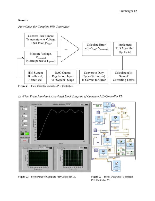 PID Temperature Controller | PDF | Consumer Electronics | Technology ...