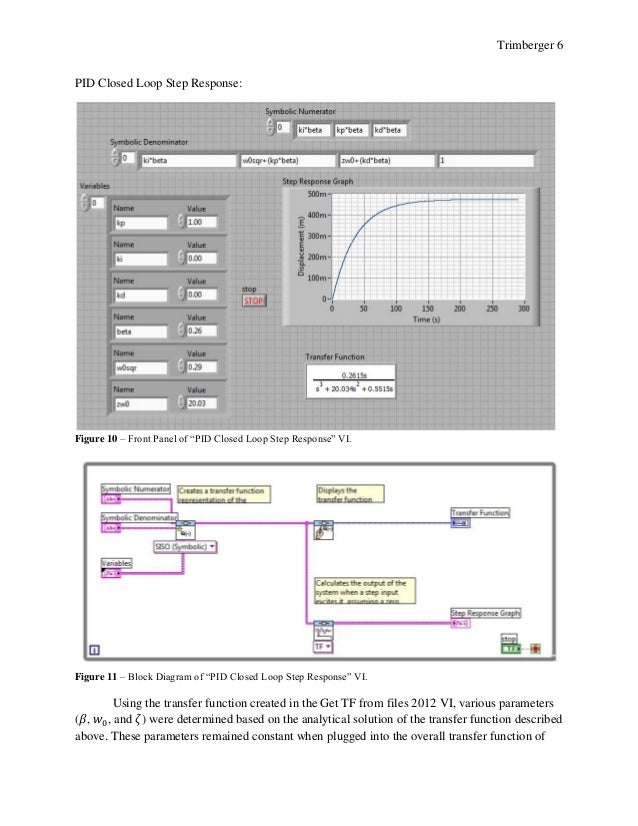 labview pid temperature control pdf