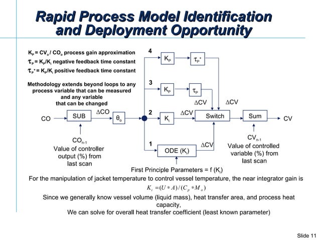 PID Tuning for Near Integrating Processes - Greg McMillan Deminar | PPT